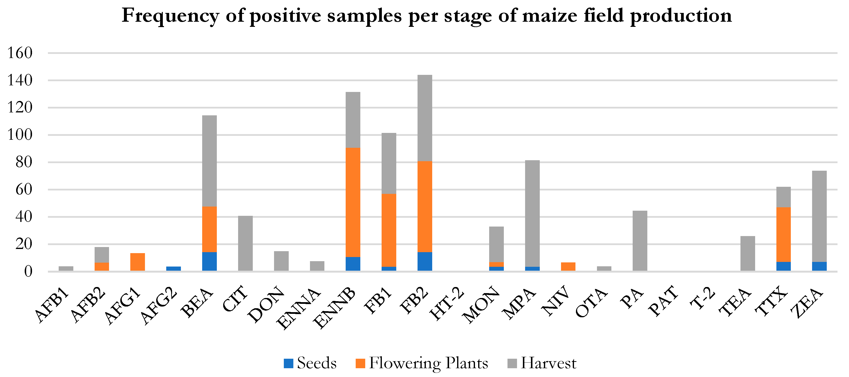 Toxins 16 00335 g001