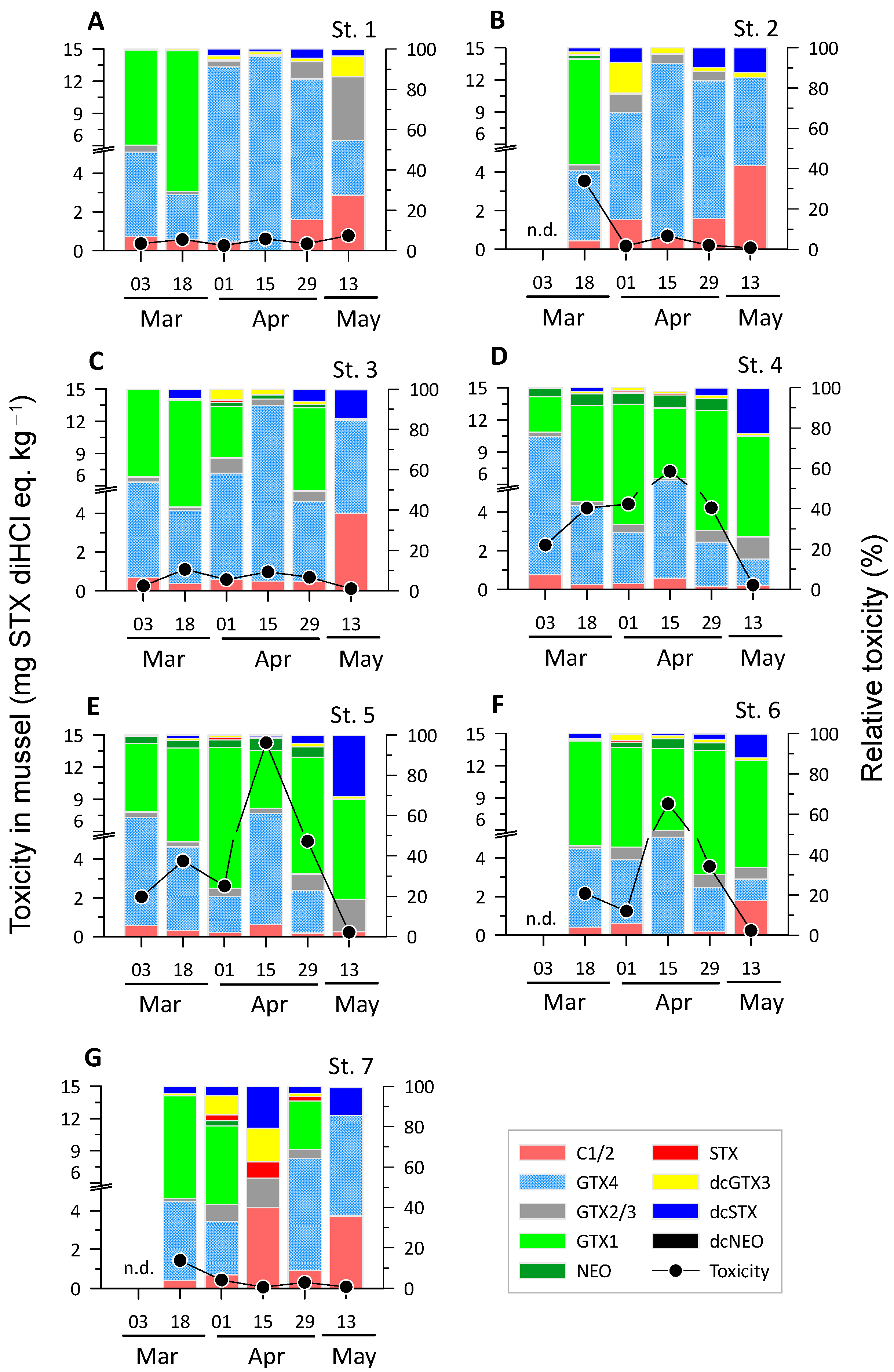 Toxins 16 00338 g003 Toxins 16 00338 g003