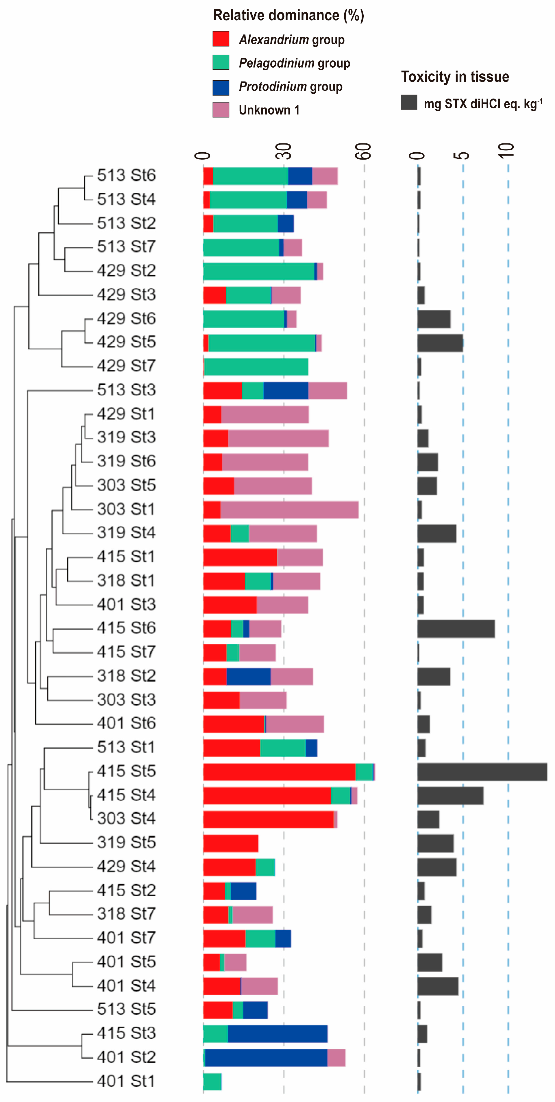 Toxins 16 00338 g005 Toxins 16 00338 g005