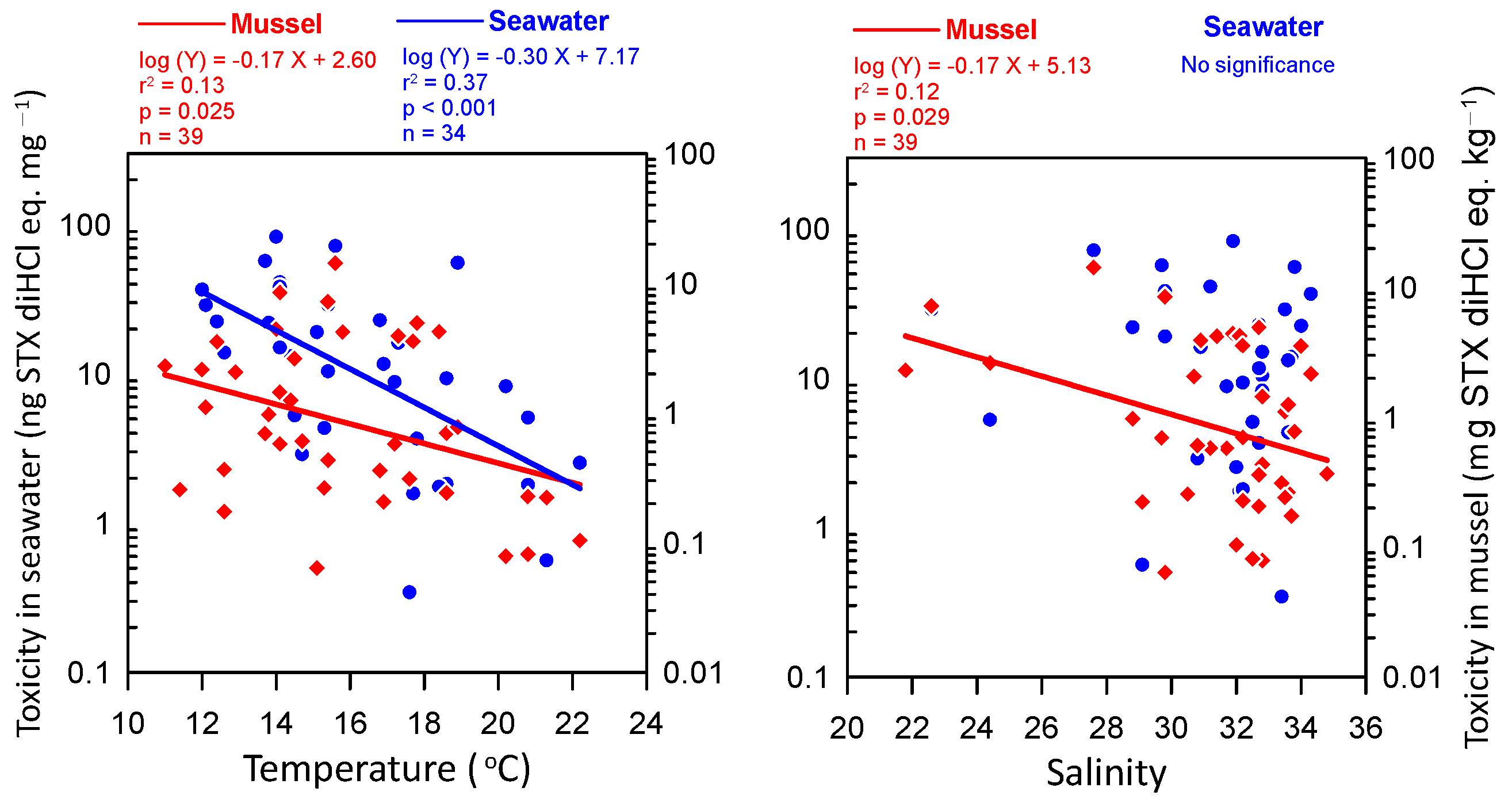 Toxins 16 00338 g006 Toxins 16 00338 g006