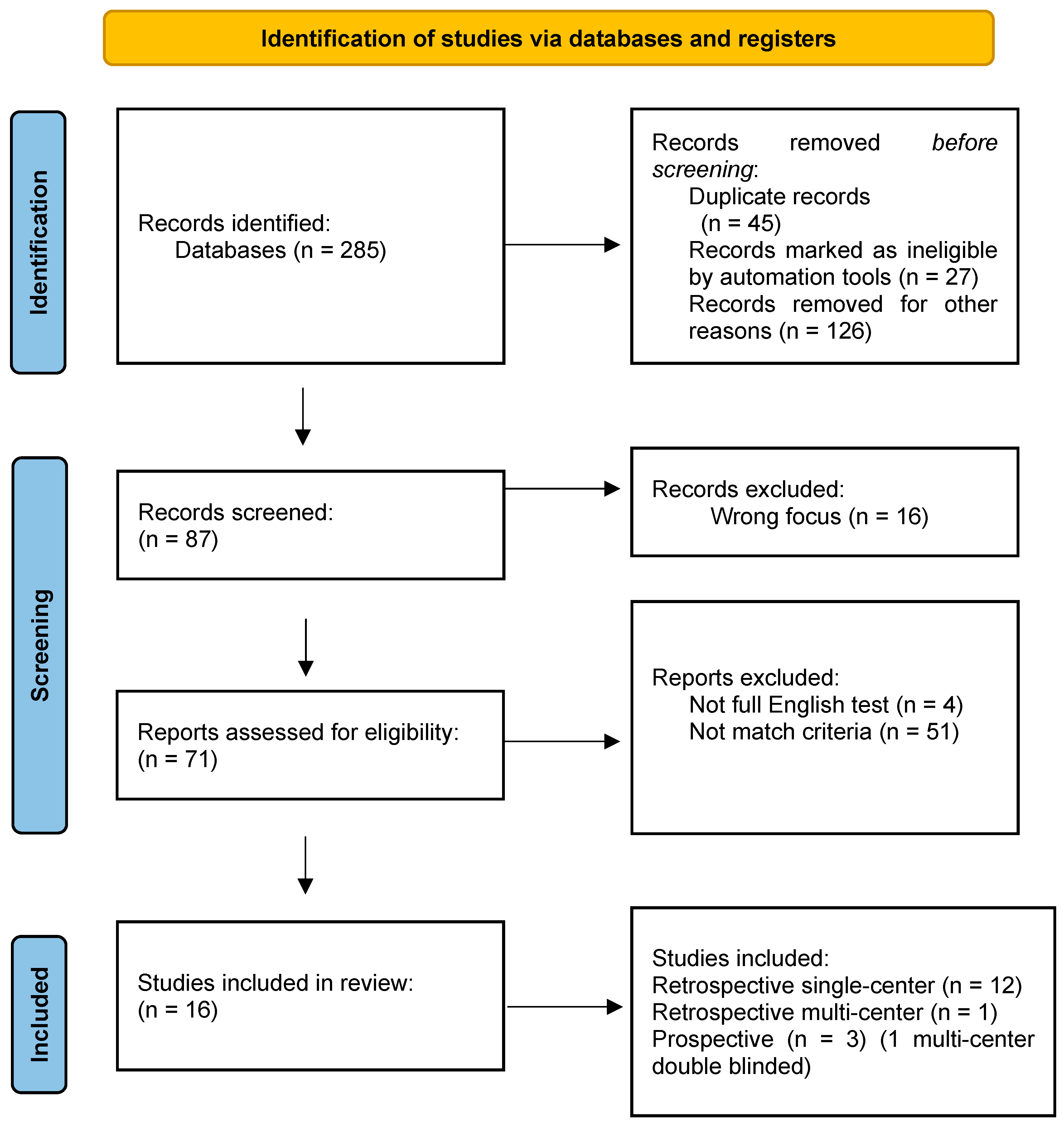 Toxins 16 00339 g001