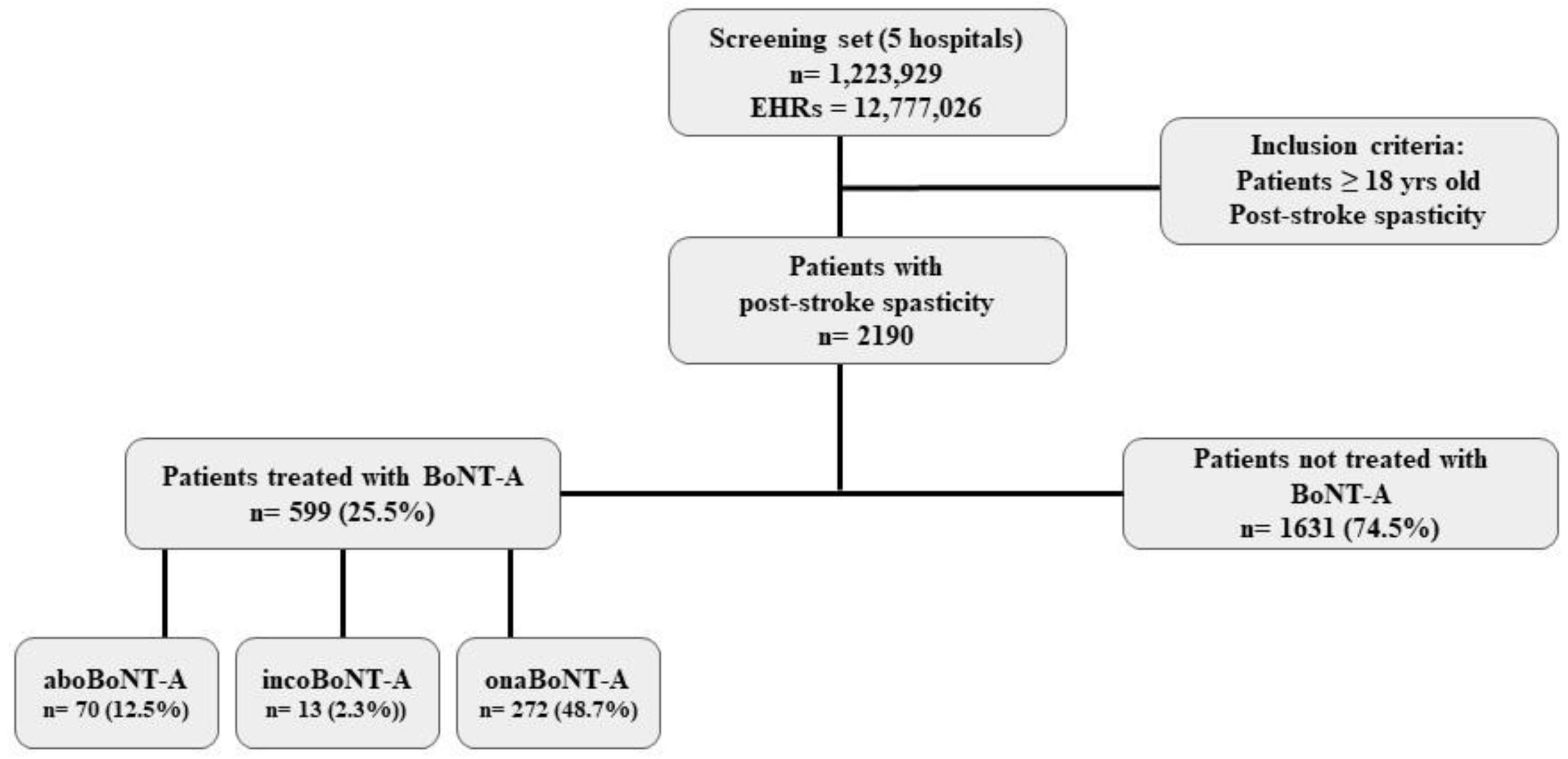 Toxins 16 00340 g001
