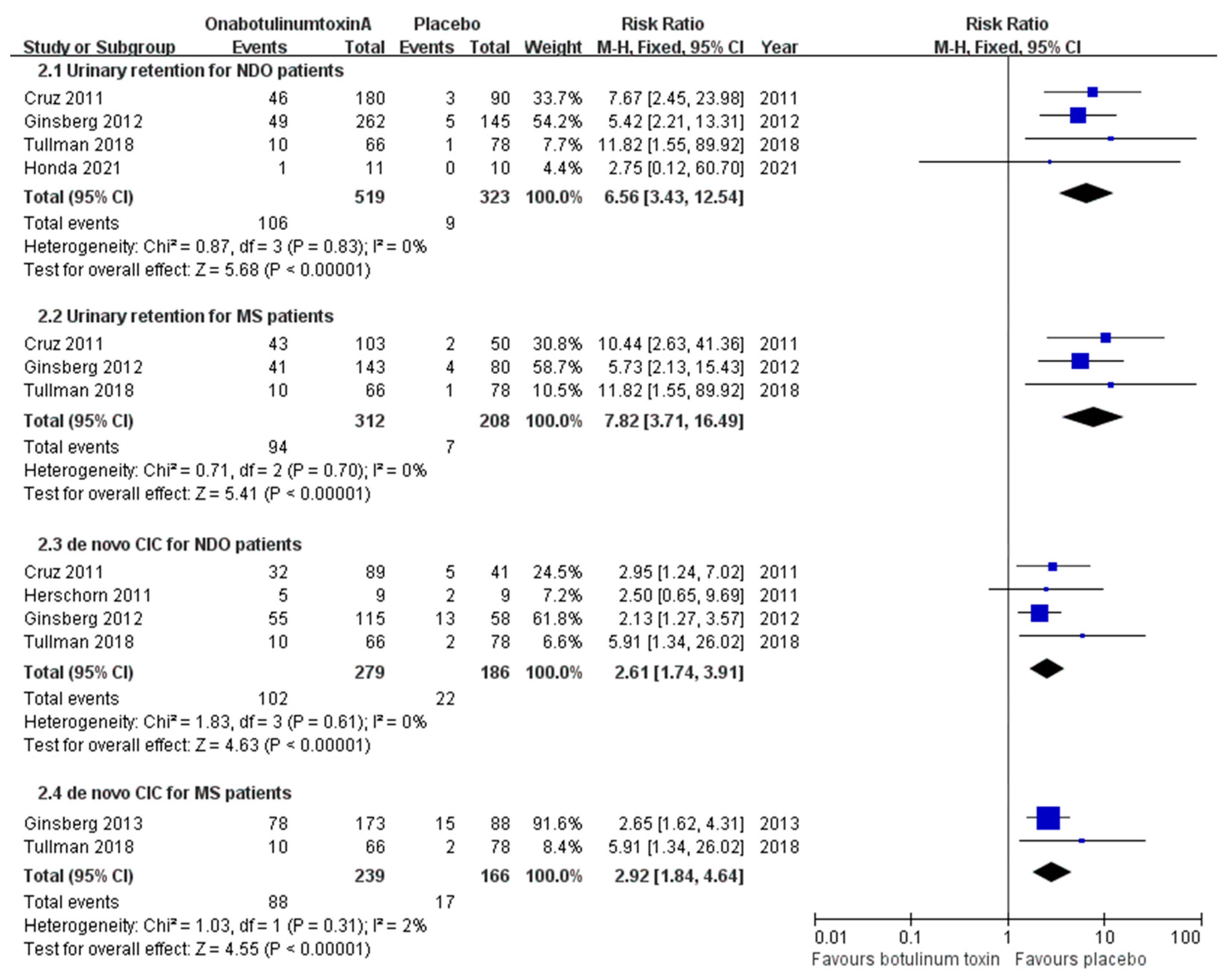 Toxins 16 00343 g003