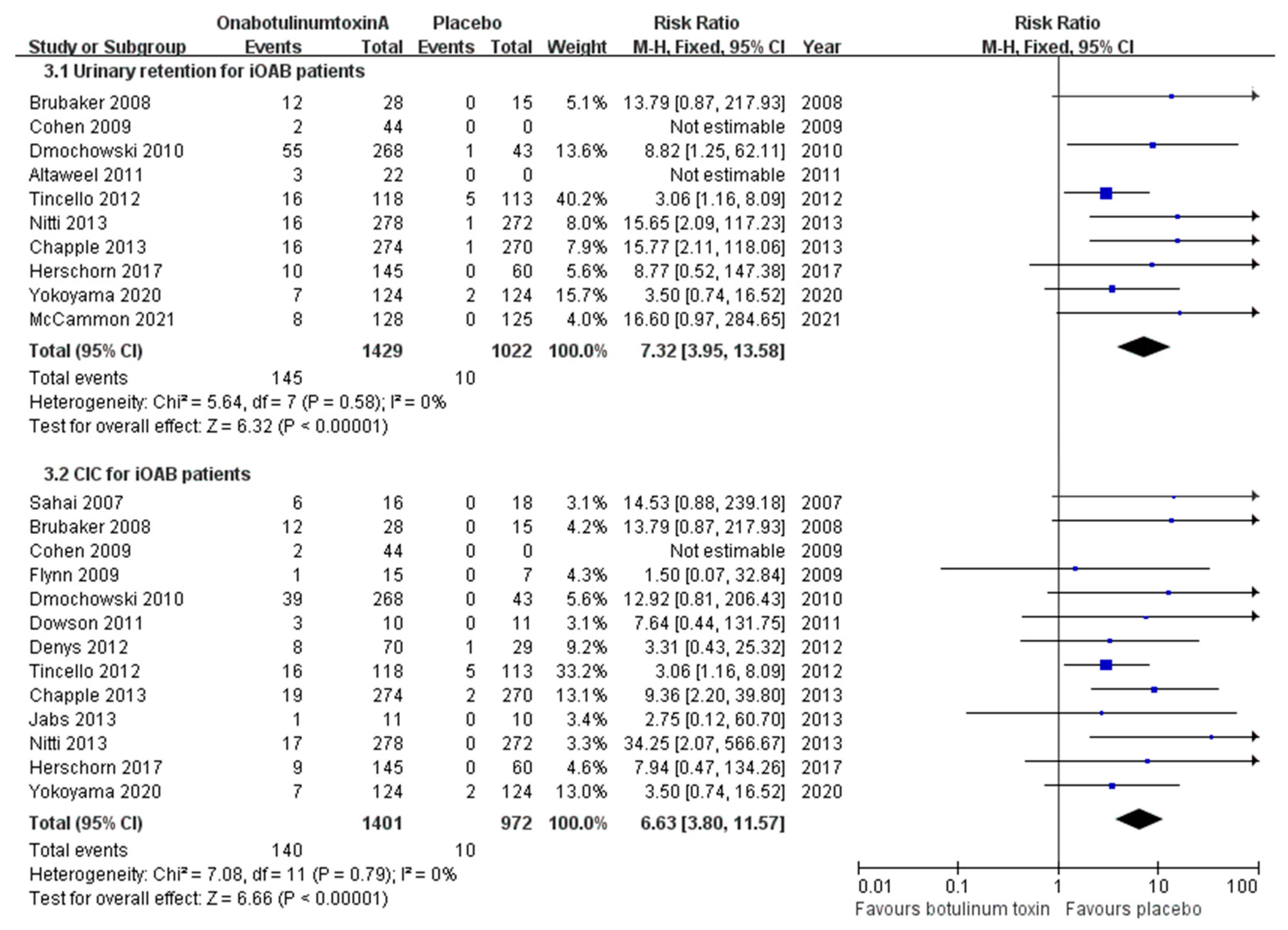 Toxins 16 00343 g004