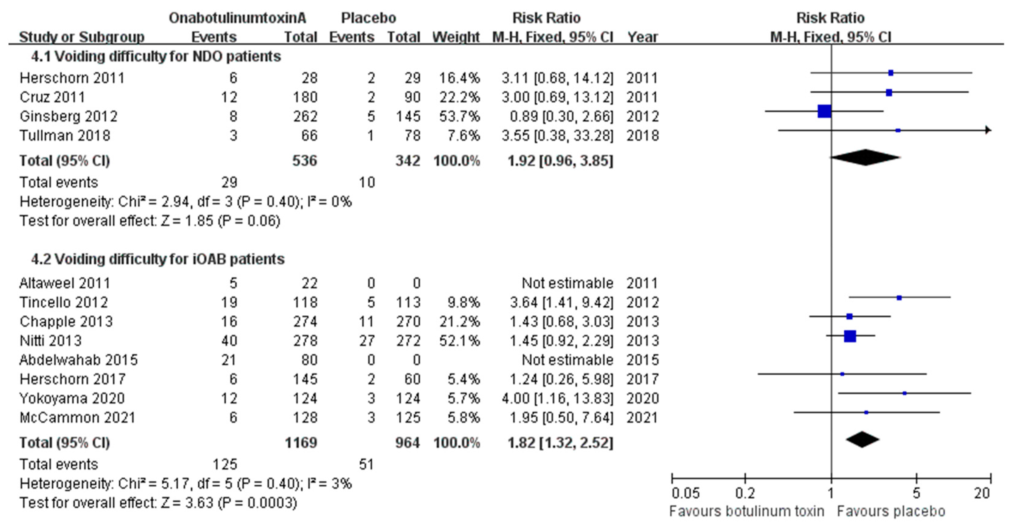 Toxins 16 00343 g005
