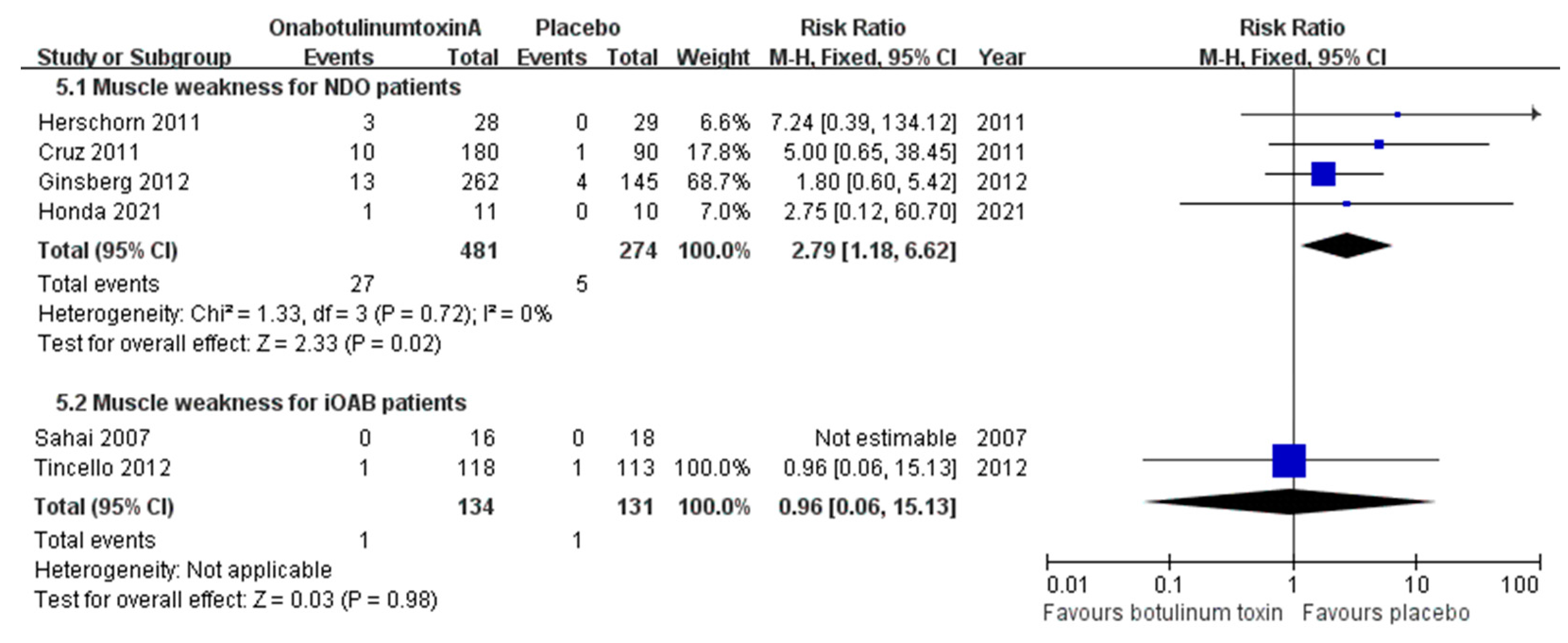 Toxins 16 00343 g006