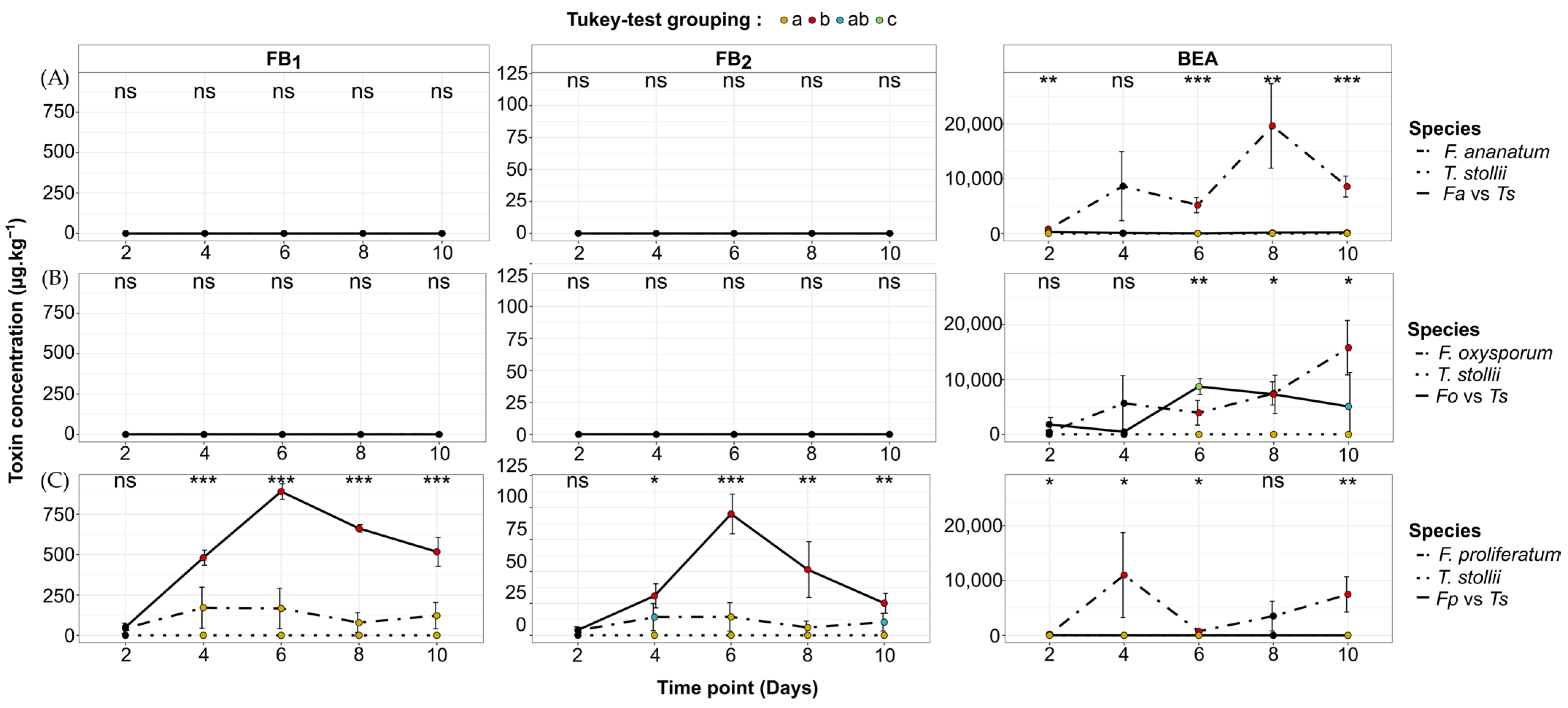 Toxins 16 00344 g003 Toxins 16 00344 g003