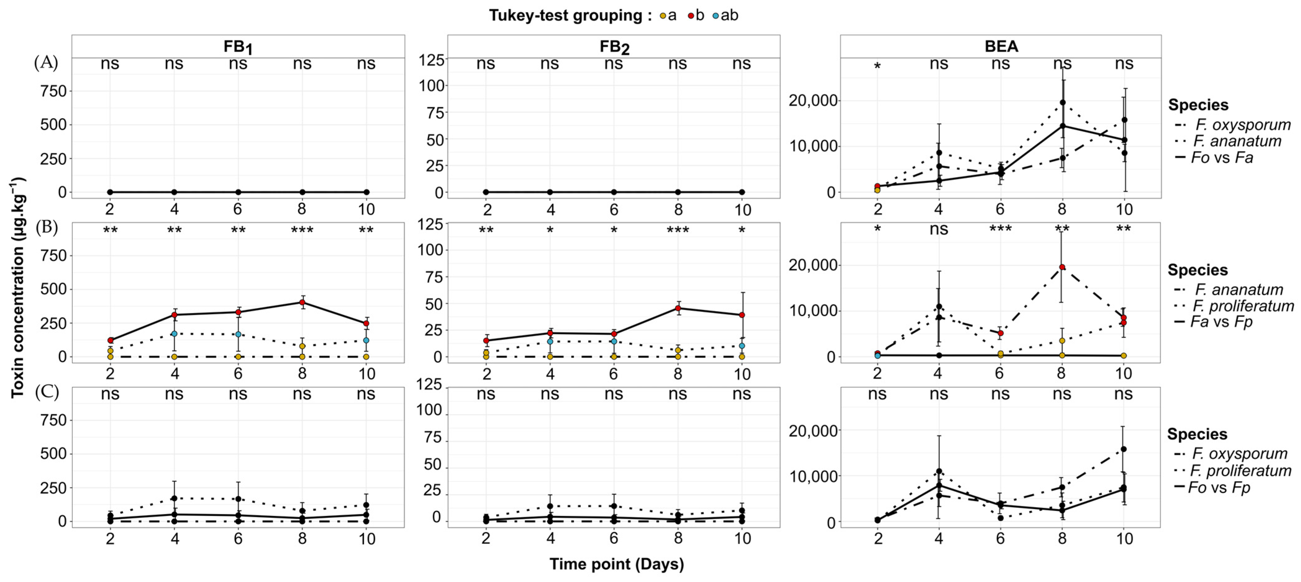 Toxins 16 00344 g004 Toxins 16 00344 g004