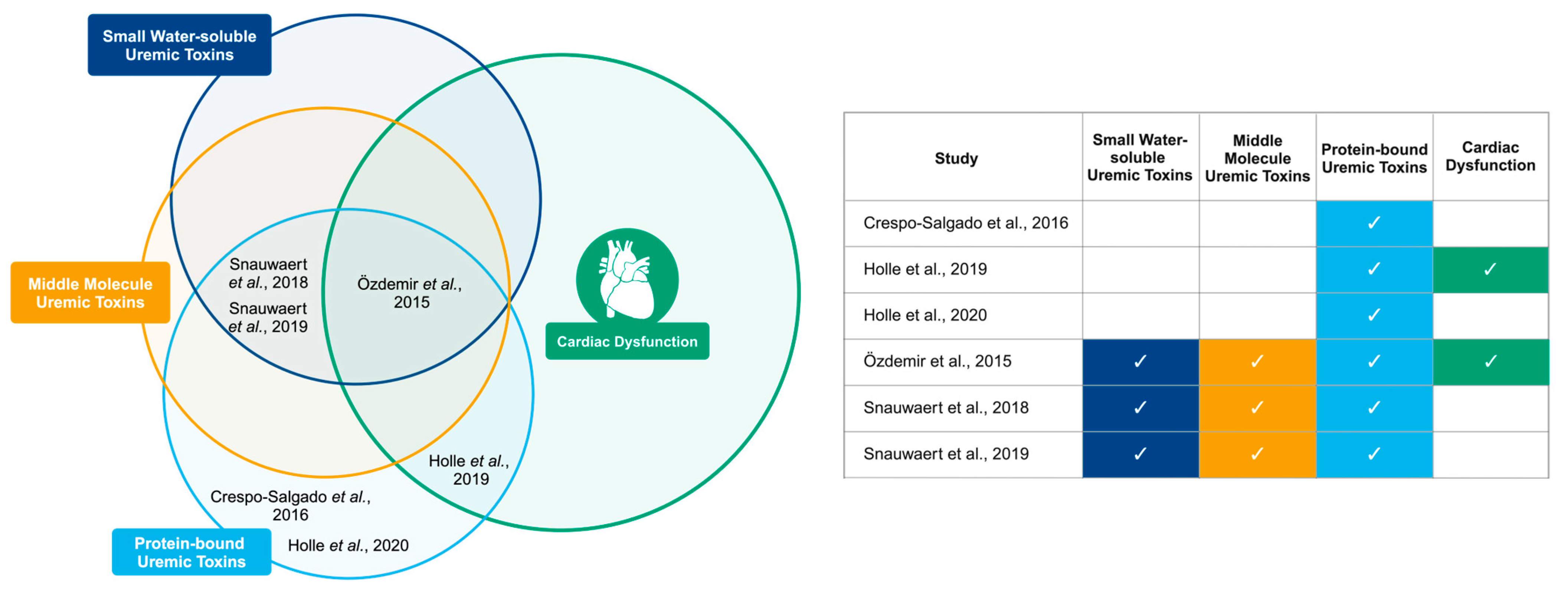 Toxins 16 00345 g004