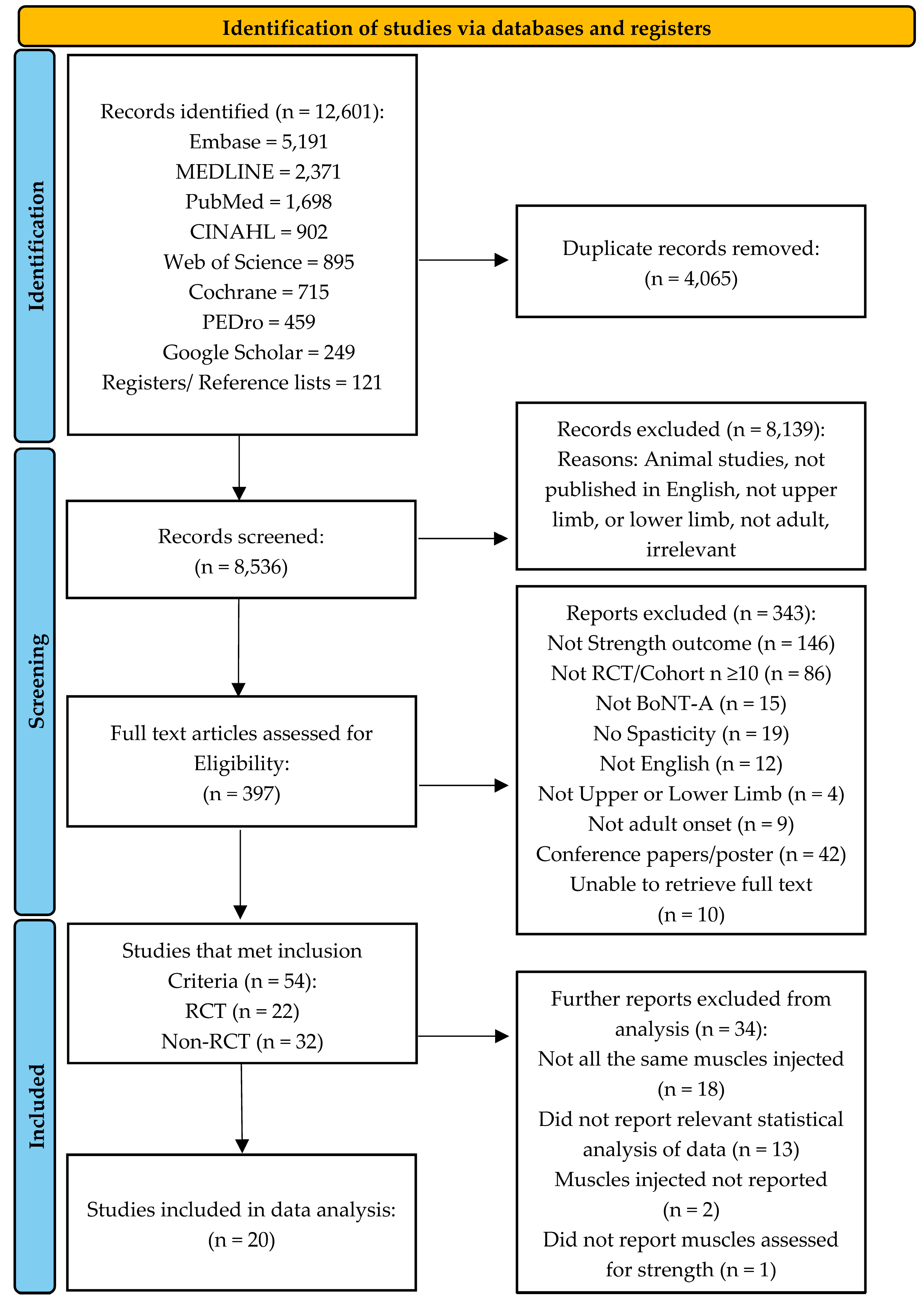 Toxins 16 00347 g001