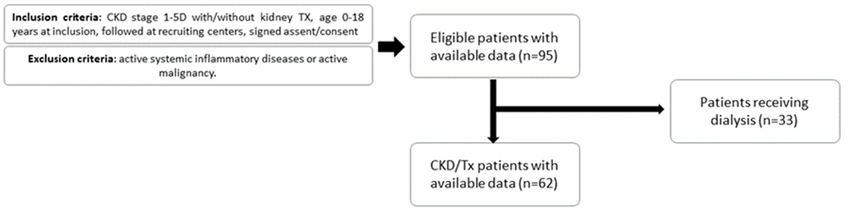 Toxins 16 00349 g002