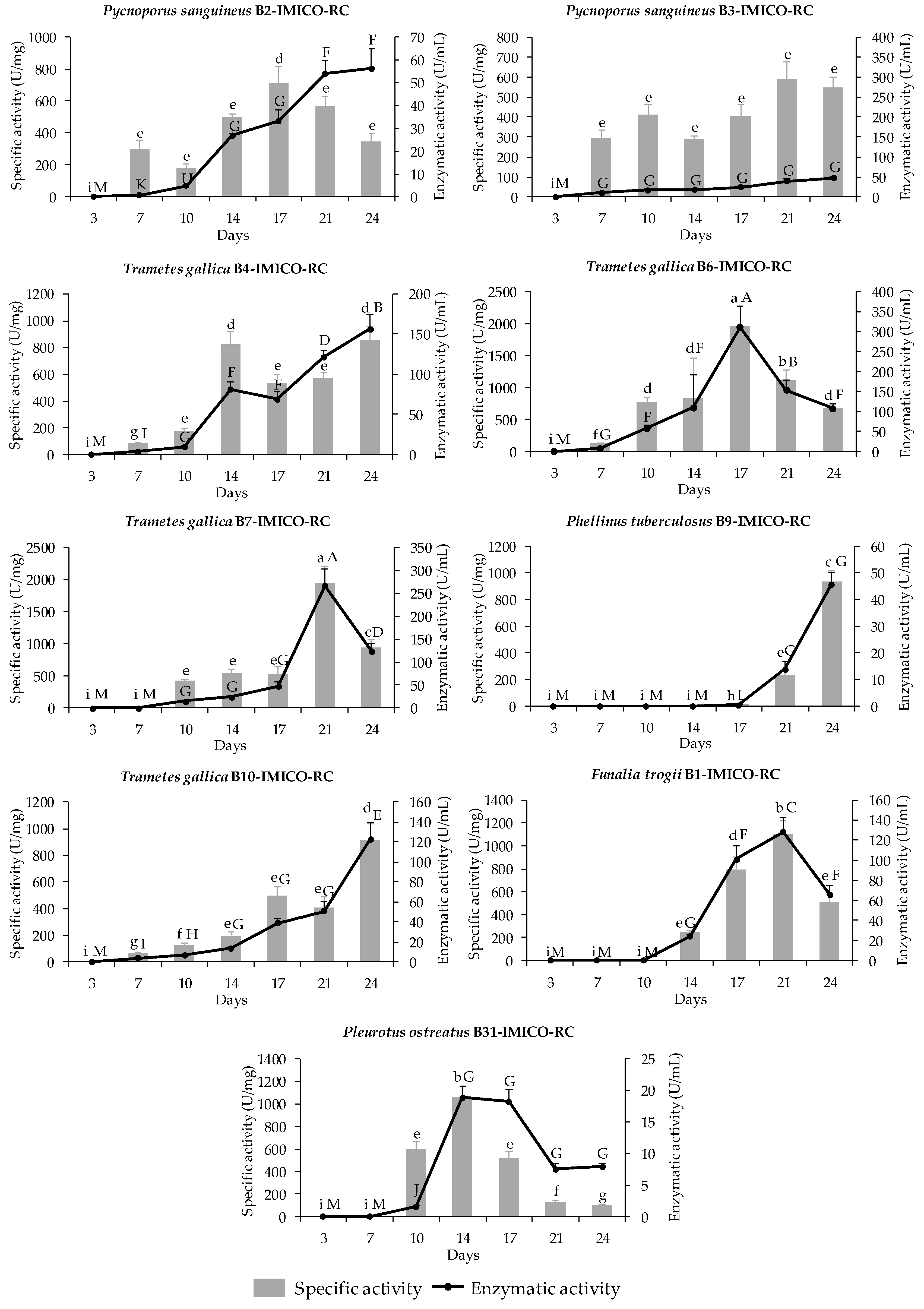 Toxins 16 00350 g001