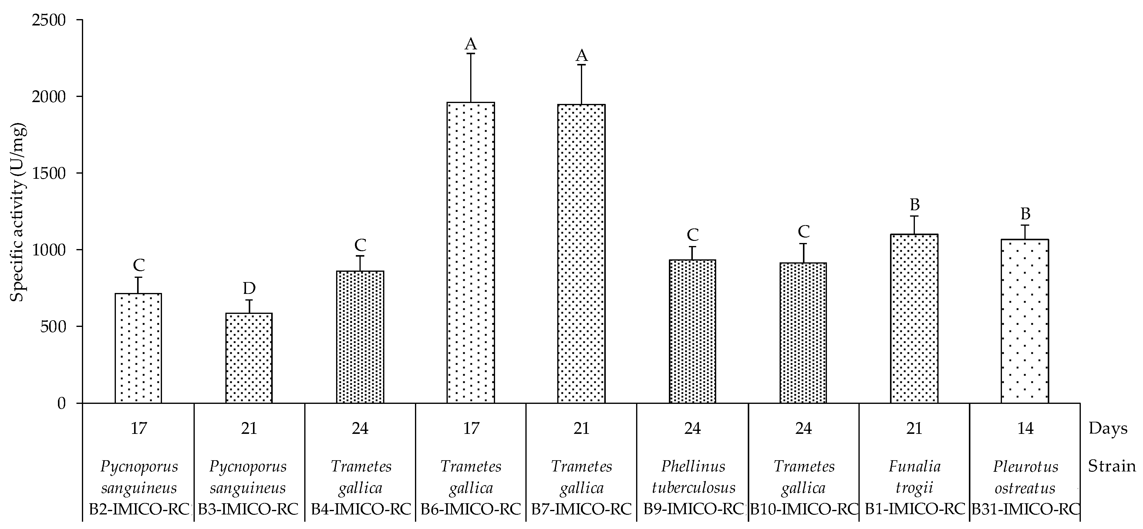 Toxins 16 00350 g002