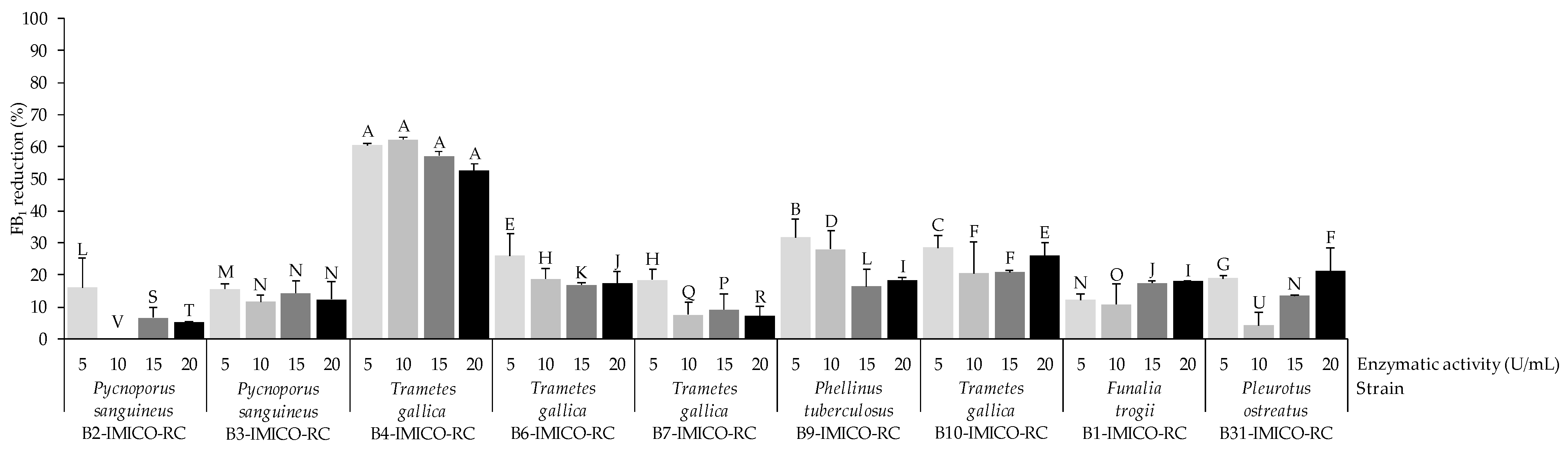 Toxins 16 00350 g004