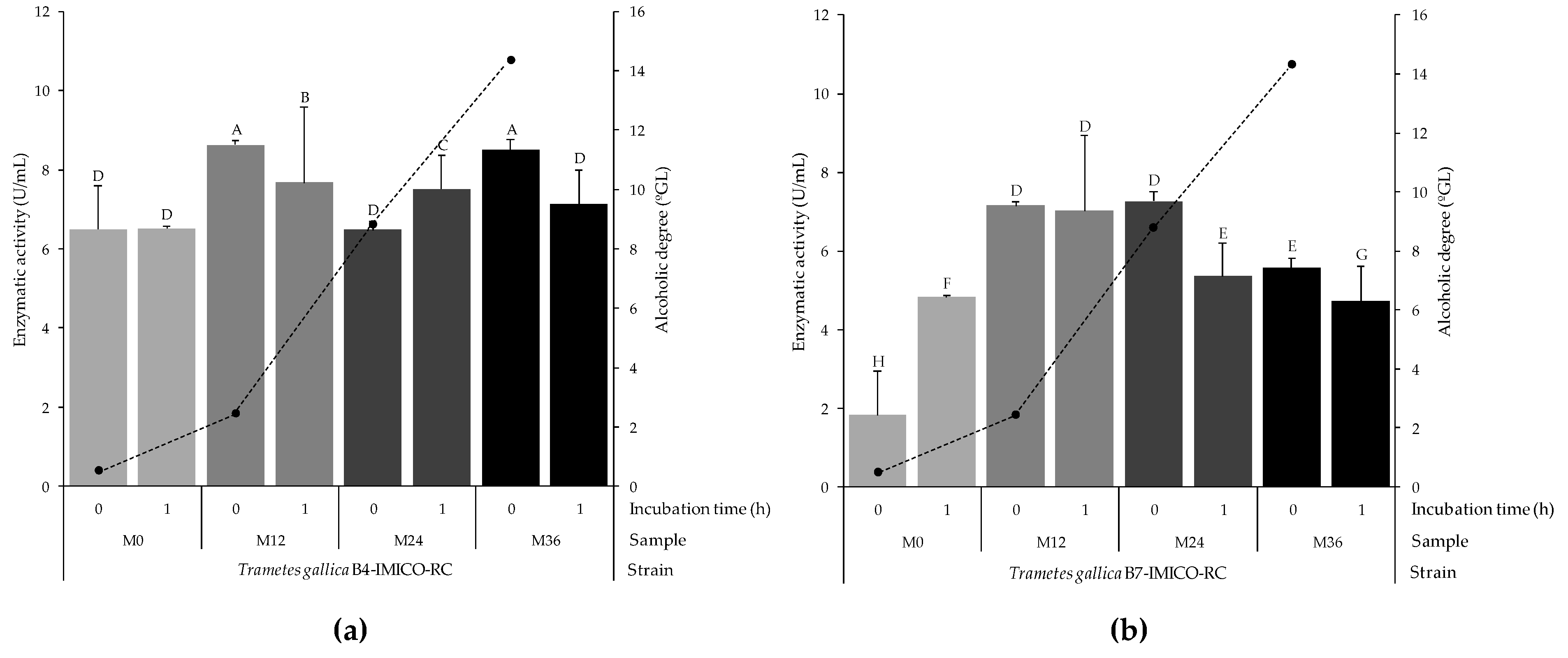 Toxins 16 00350 g005