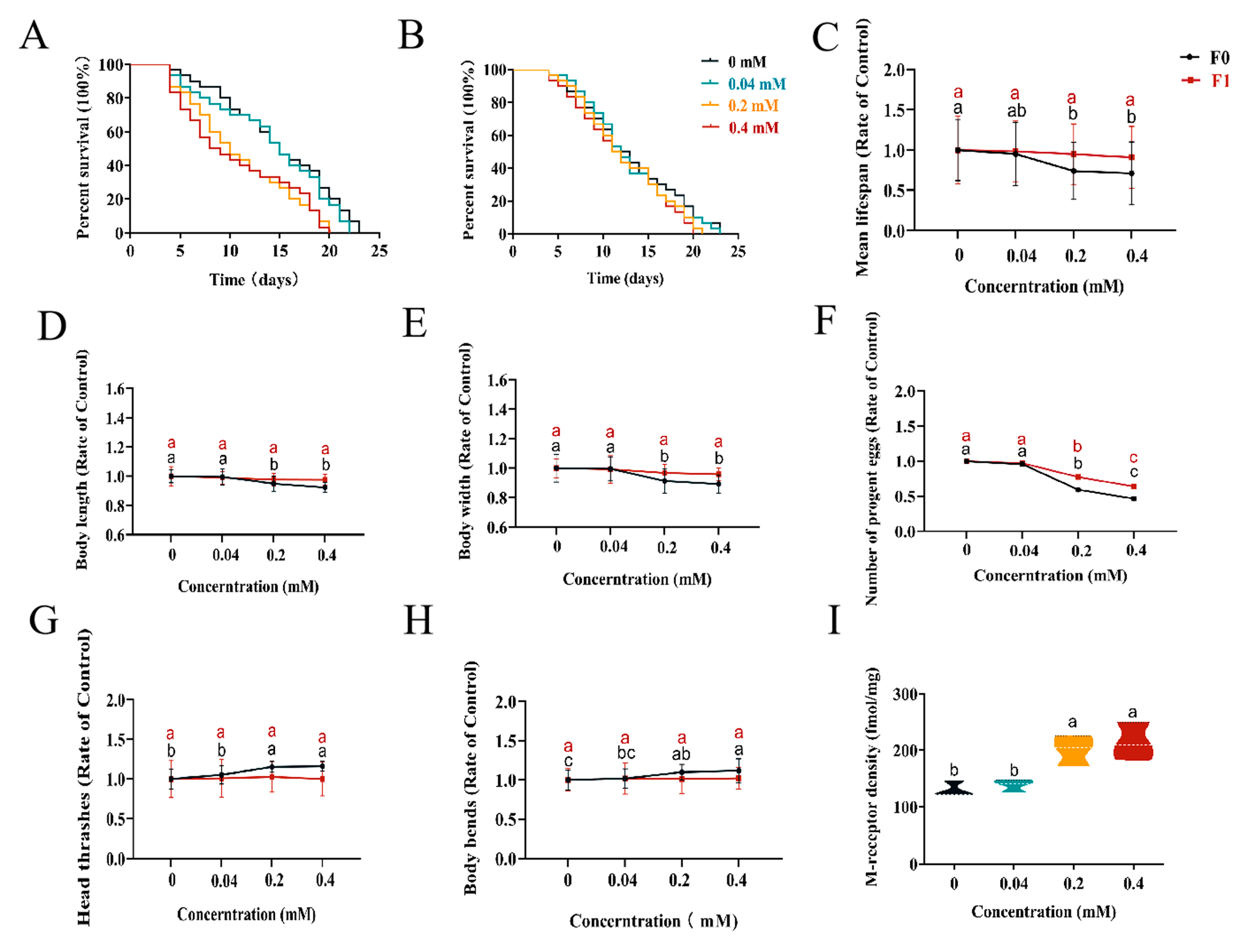 Toxins 16 00352 g001