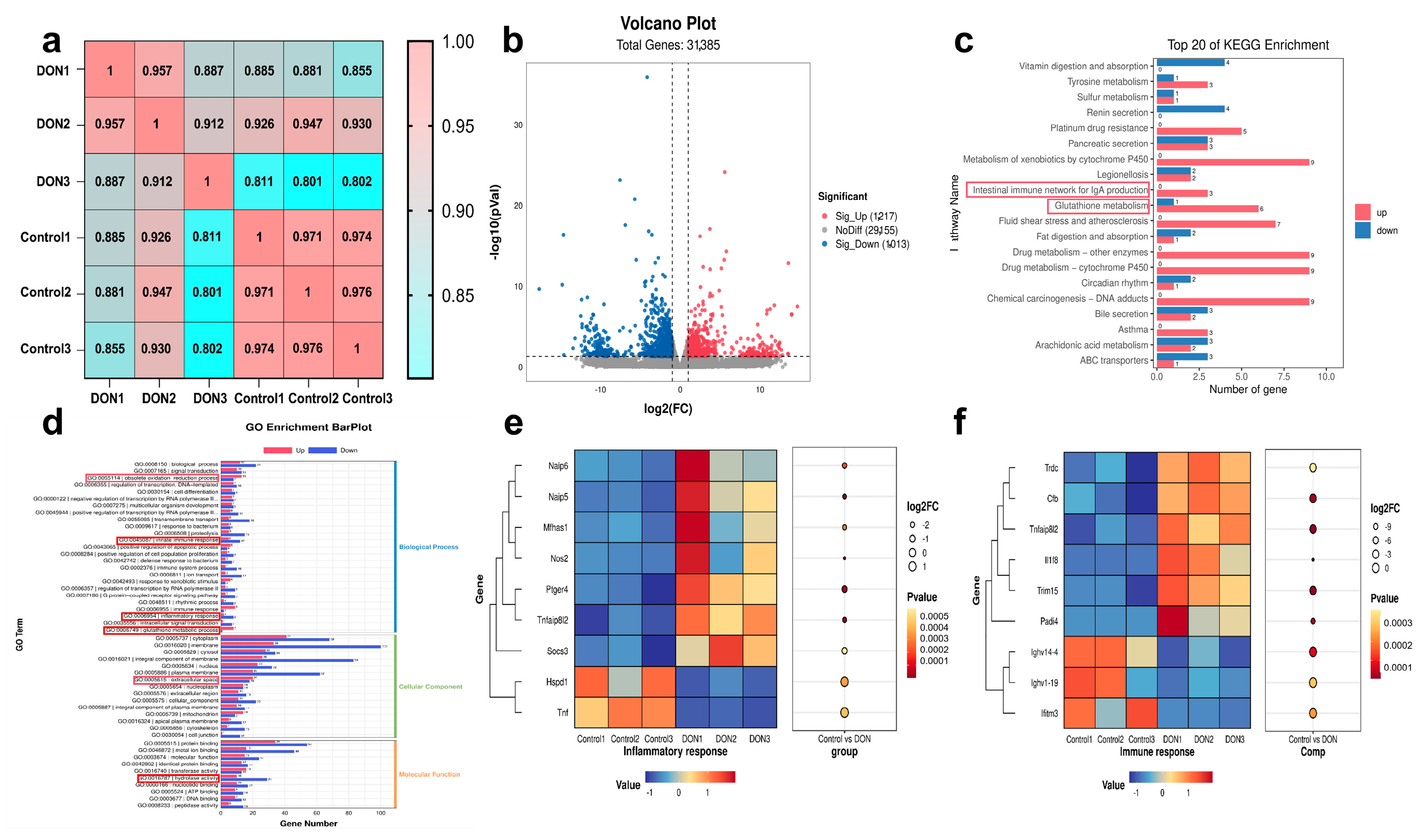 Toxins 16 00353 g005