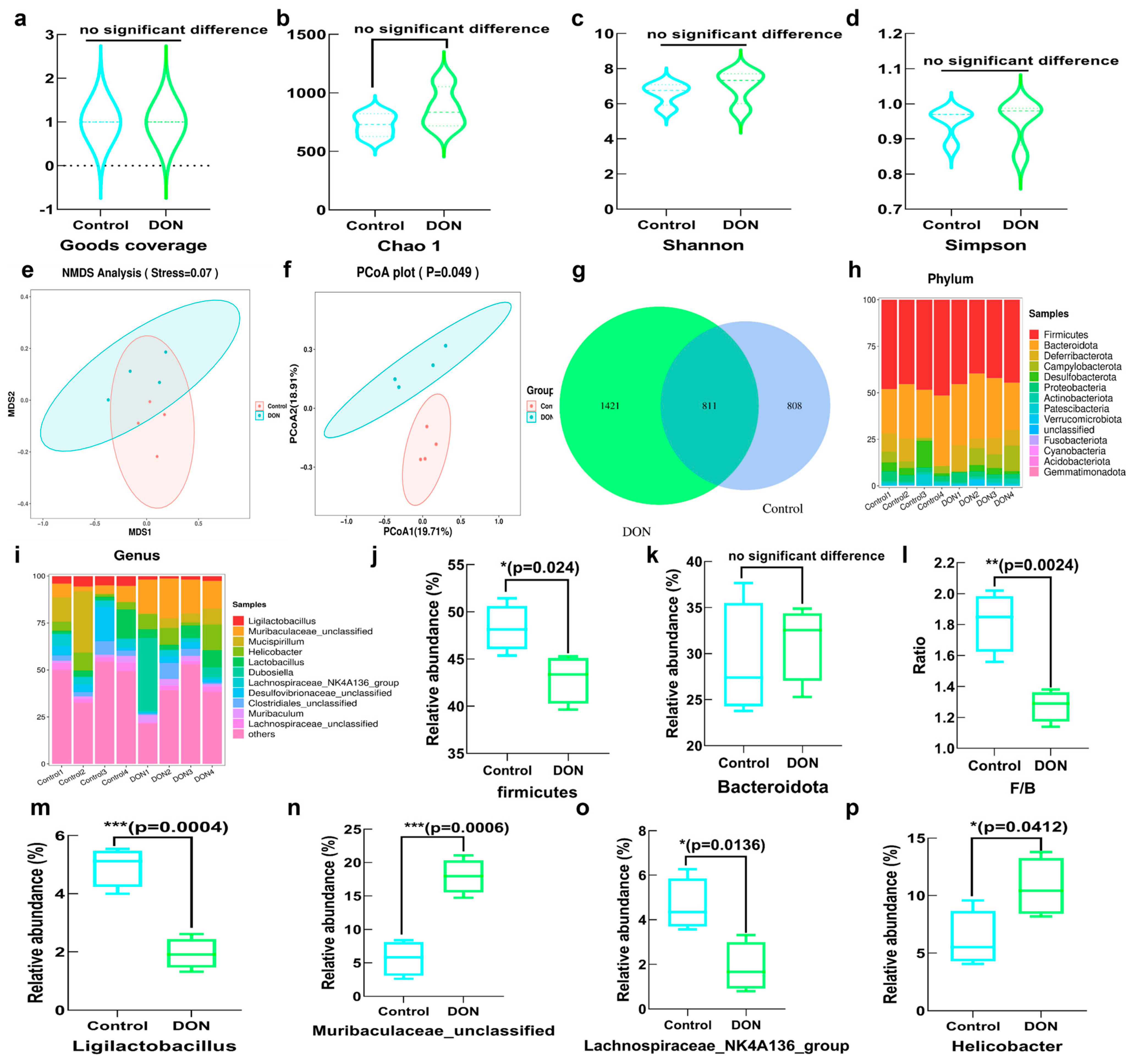 Toxins 16 00353 g006