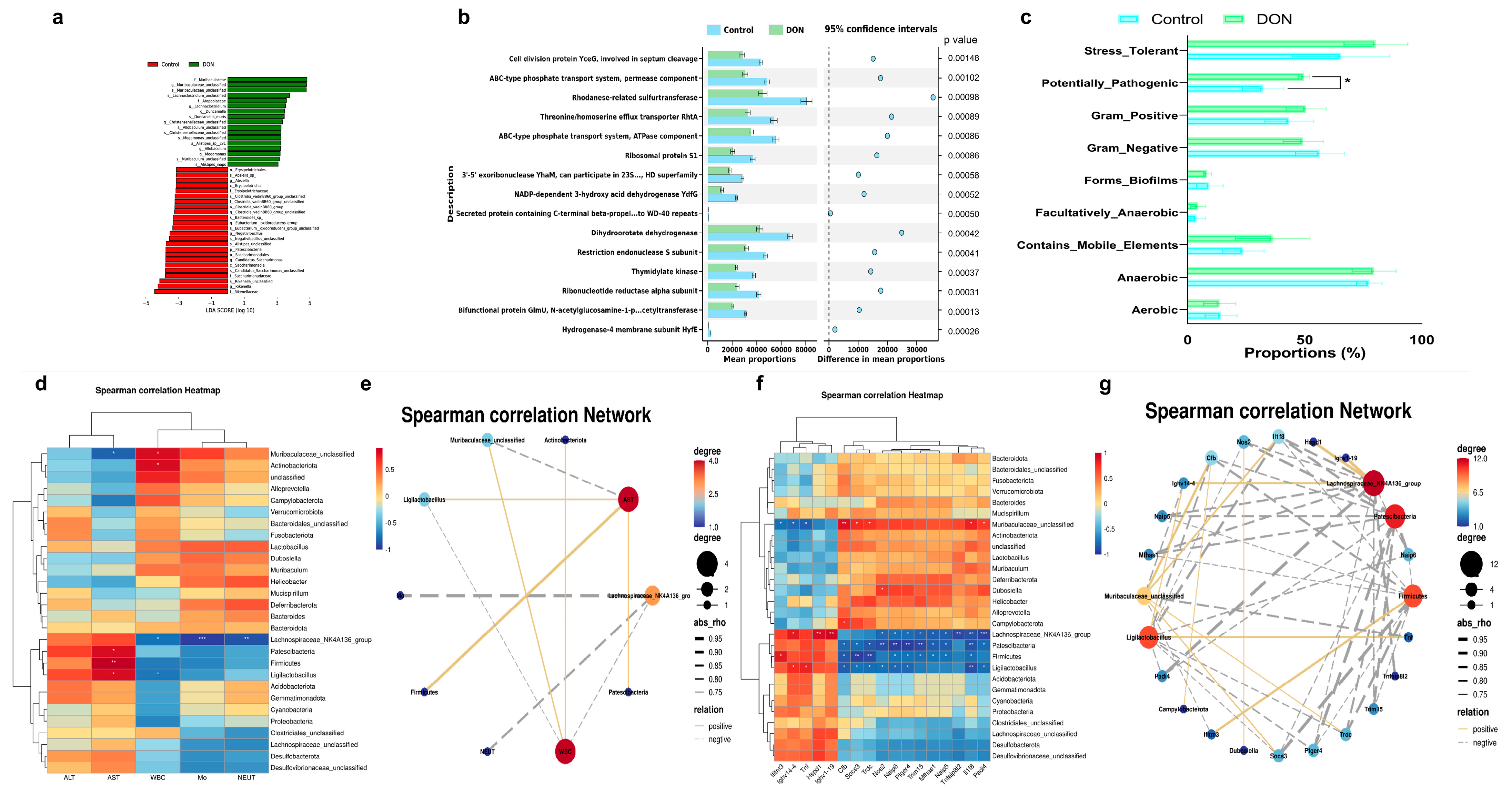 Toxins 16 00353 g007