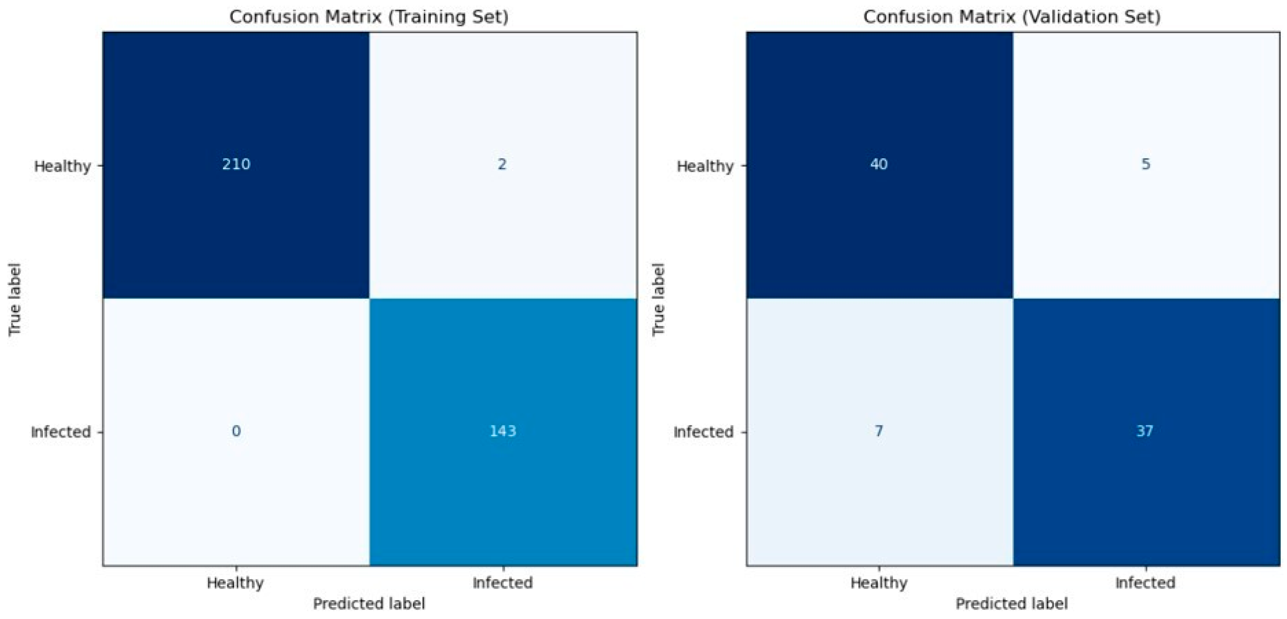Toxins 16 00354 g003