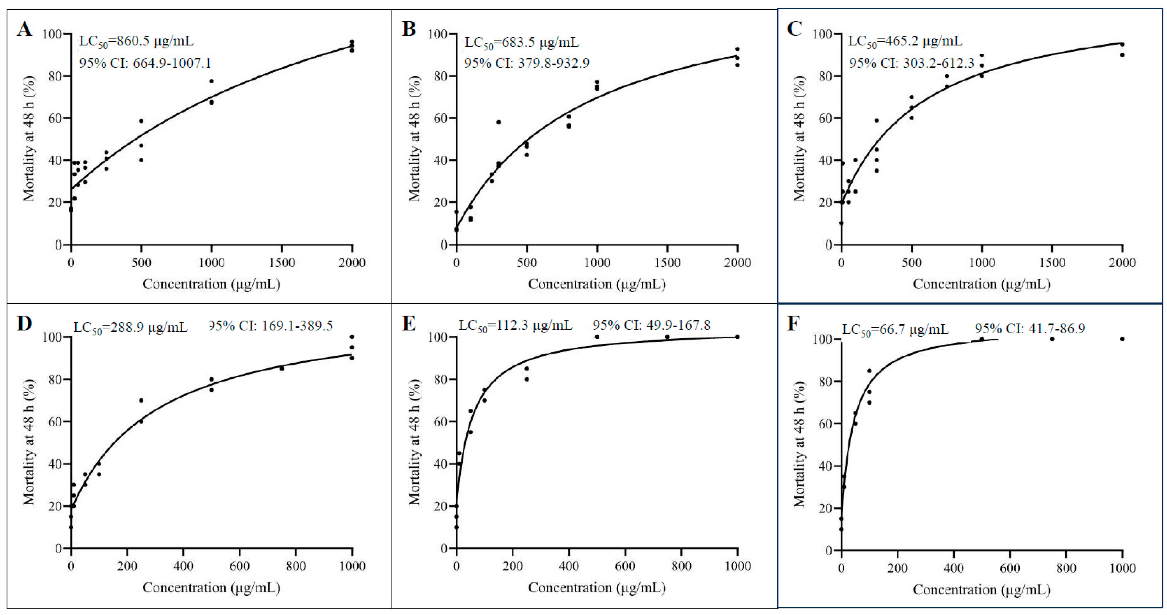 Toxins 16 00358 g002