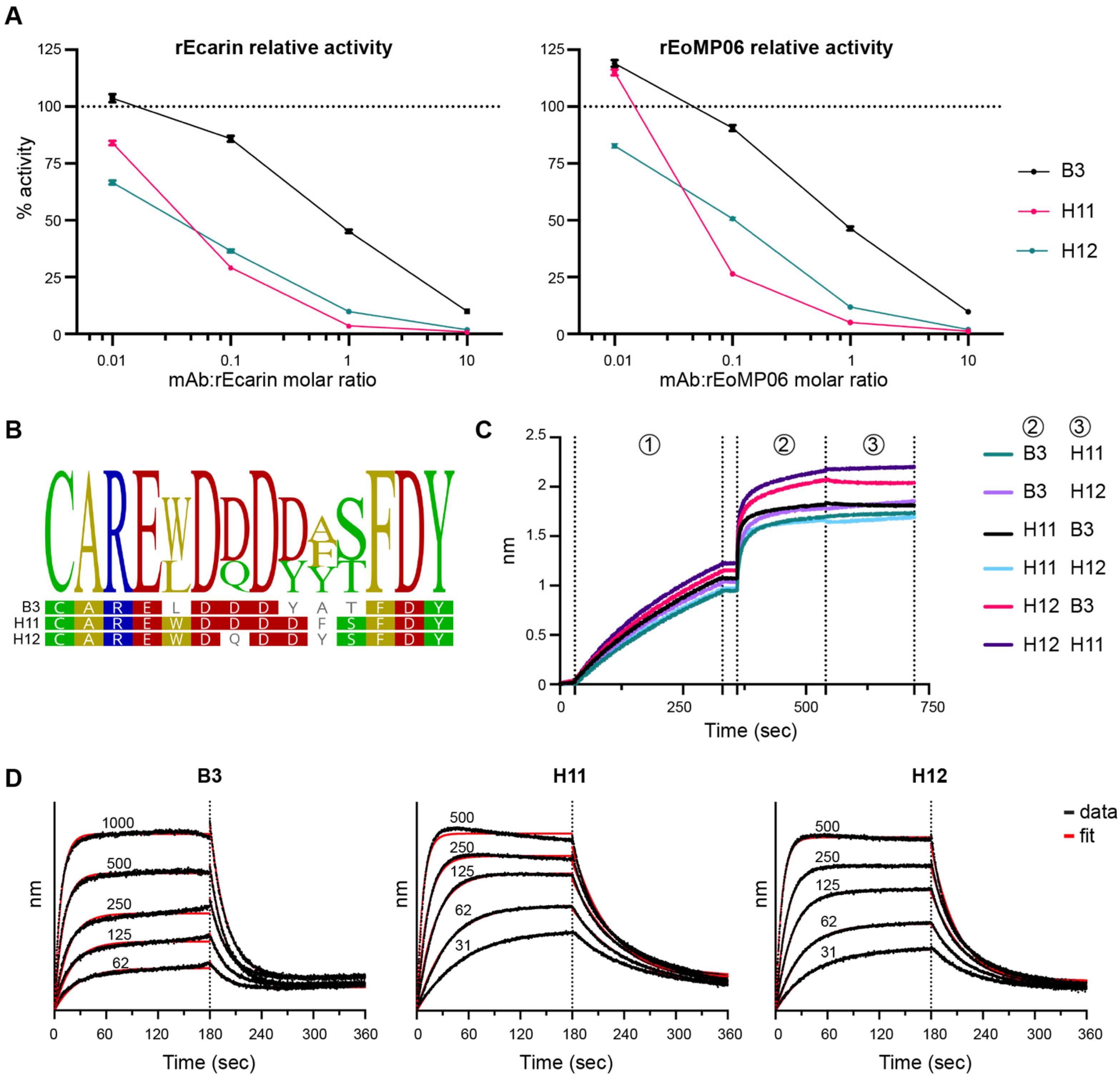 Toxins 16 00361 g002 Toxins 16 00361 g002