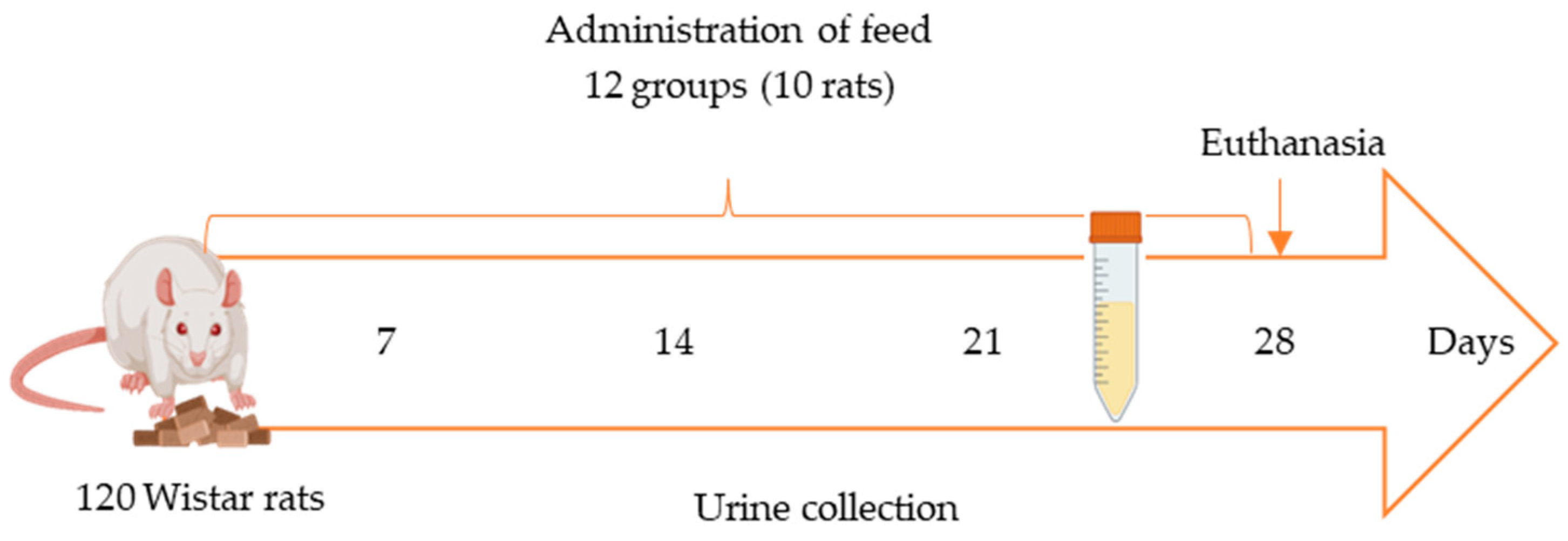 Toxins 16 00363 g003