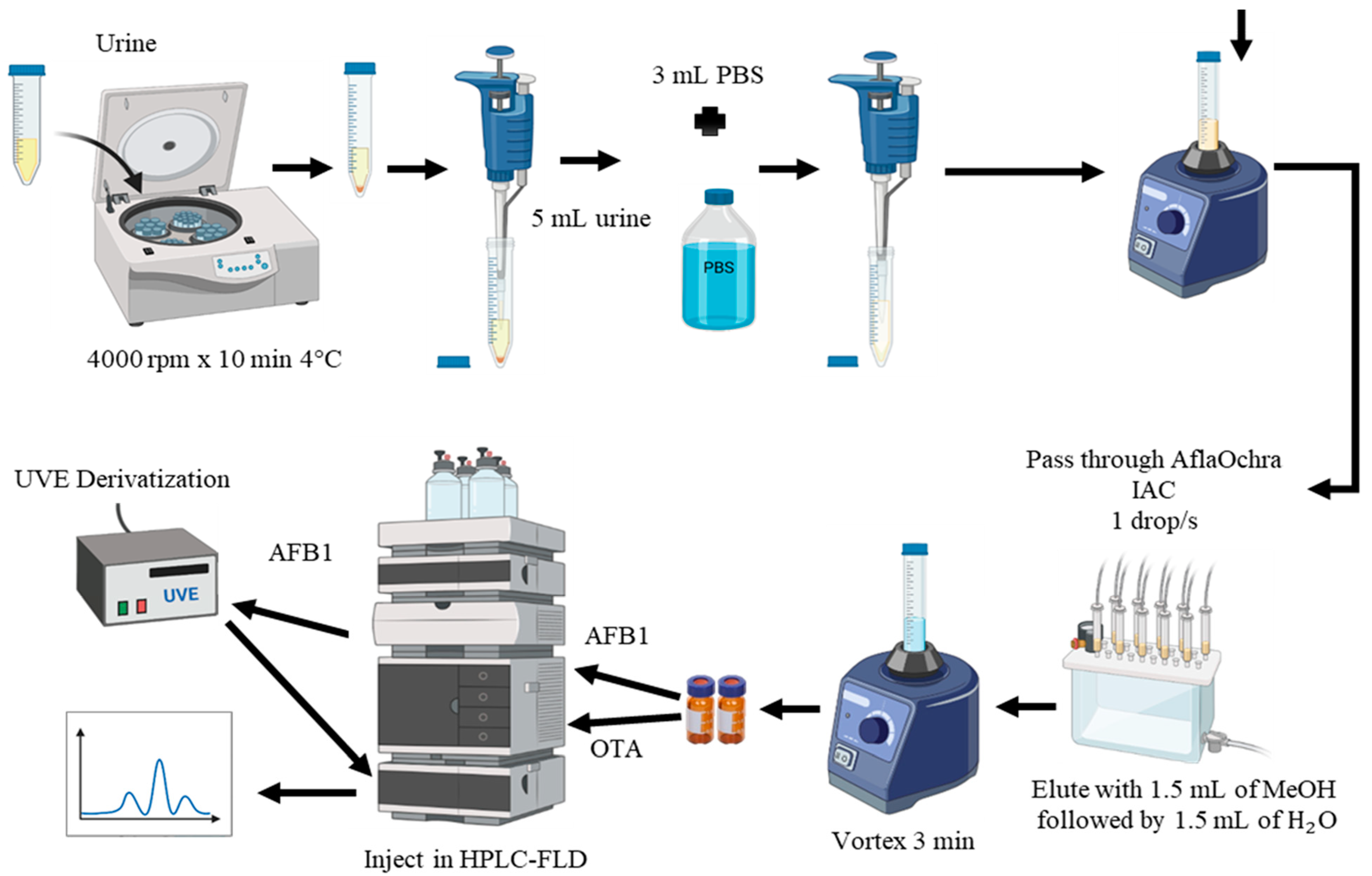 Toxins 16 00363 g004