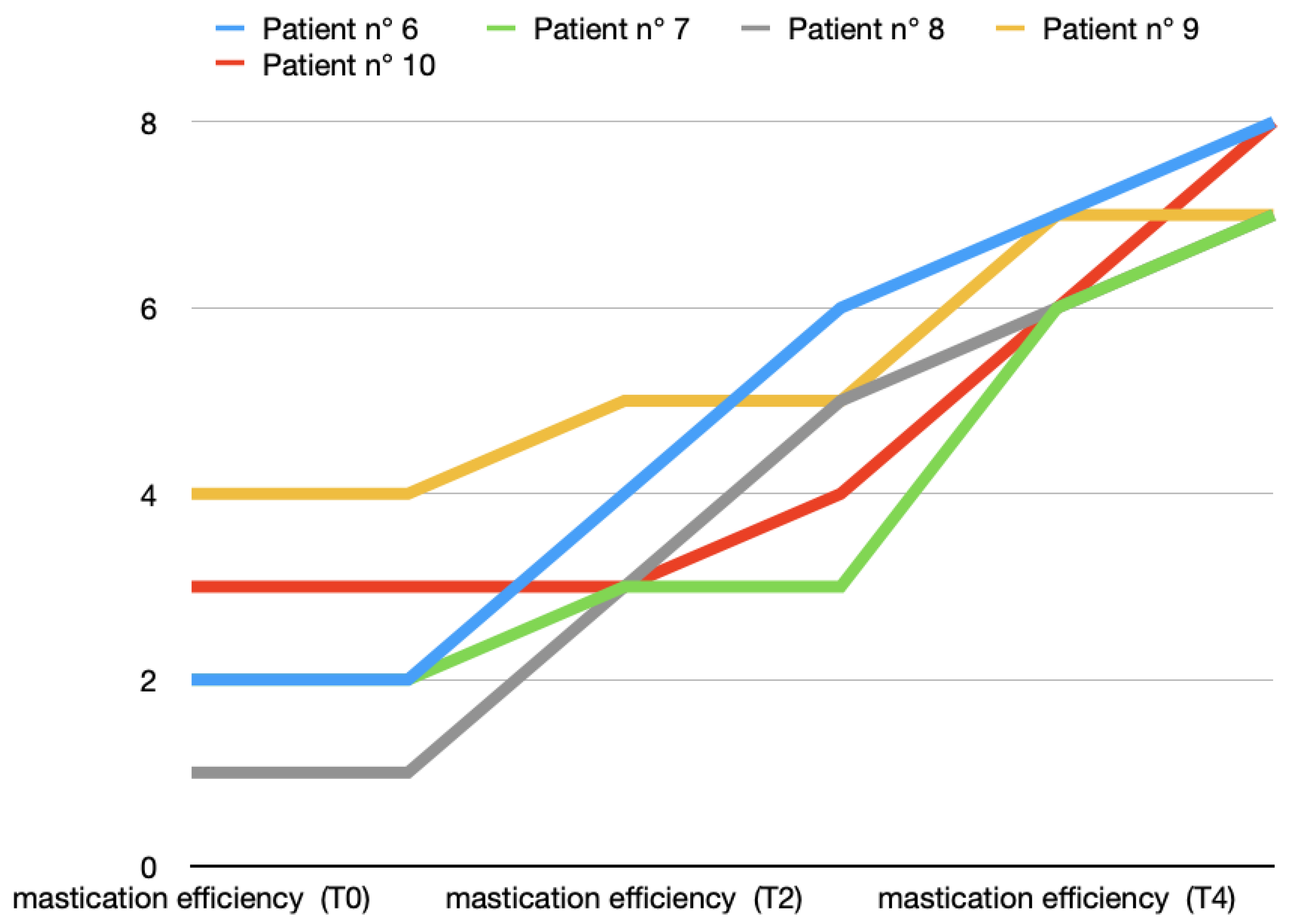 Toxins 16 00364 g006