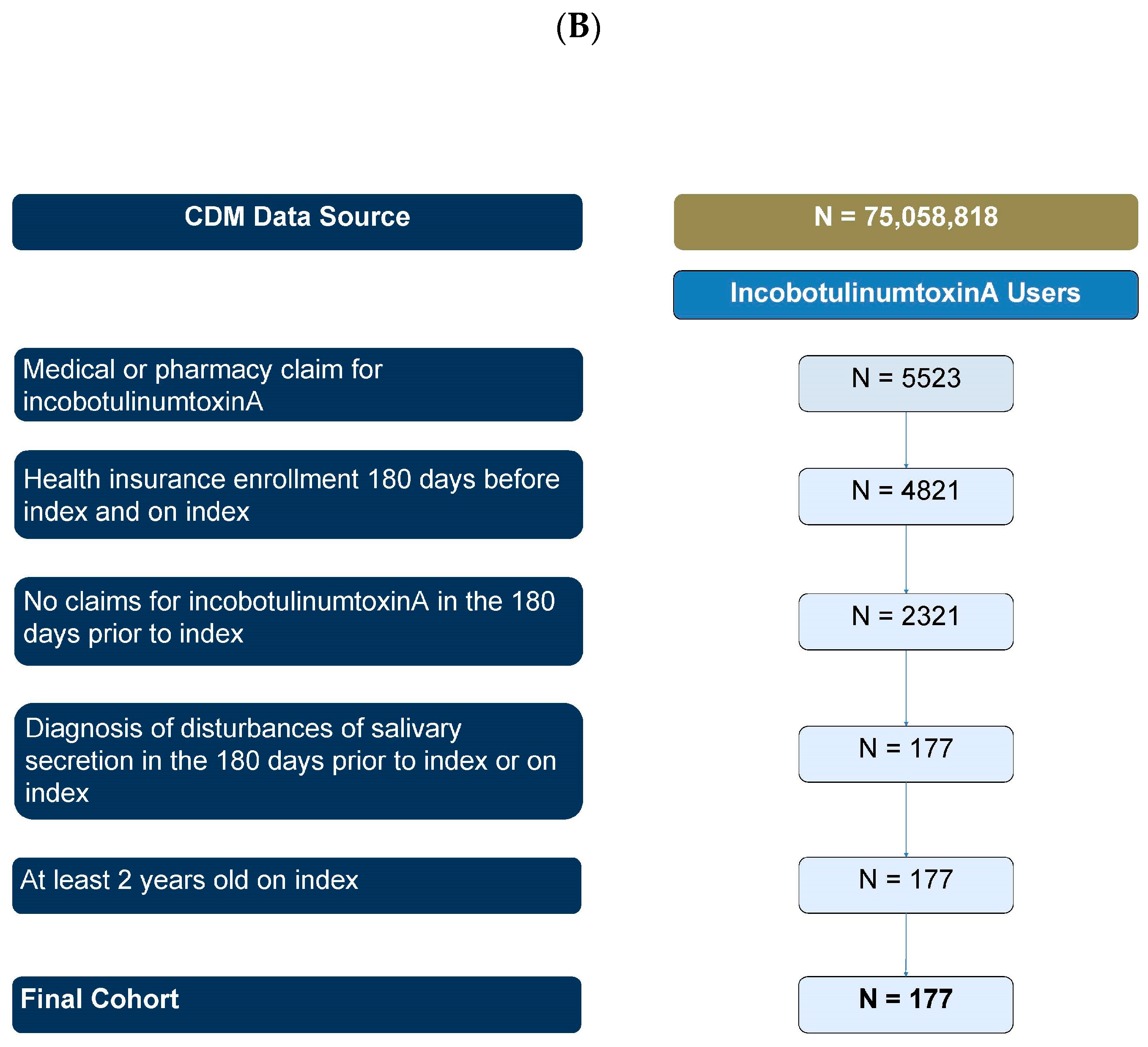 Toxins 16 00366 g001b