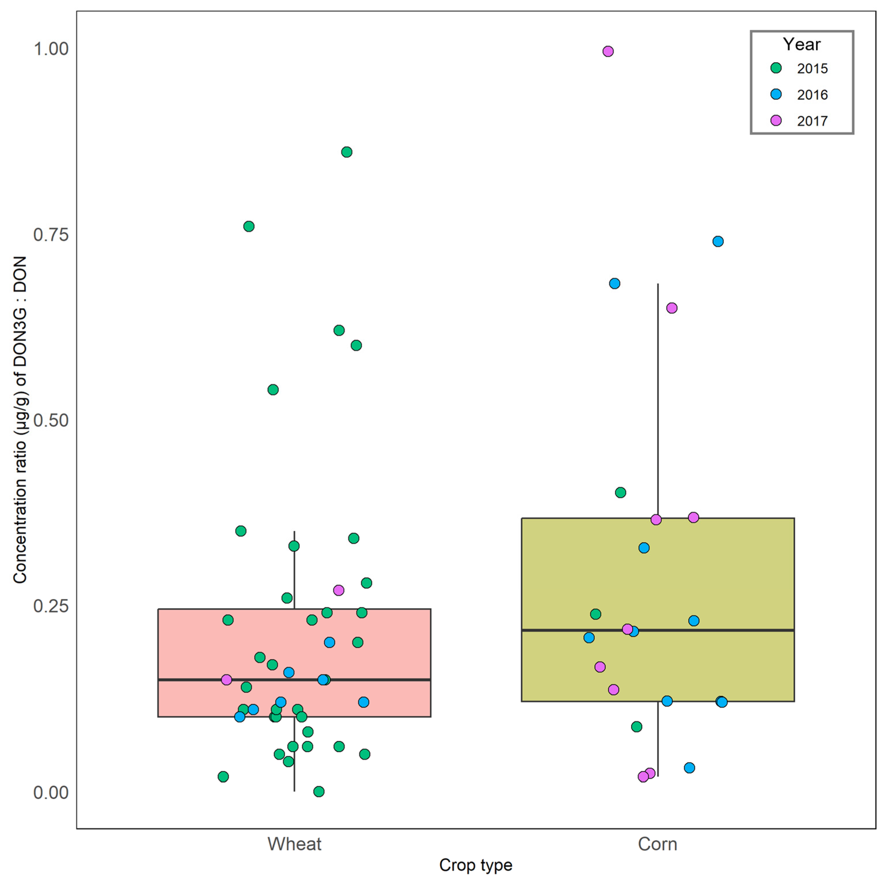Toxins 16 00372 g001