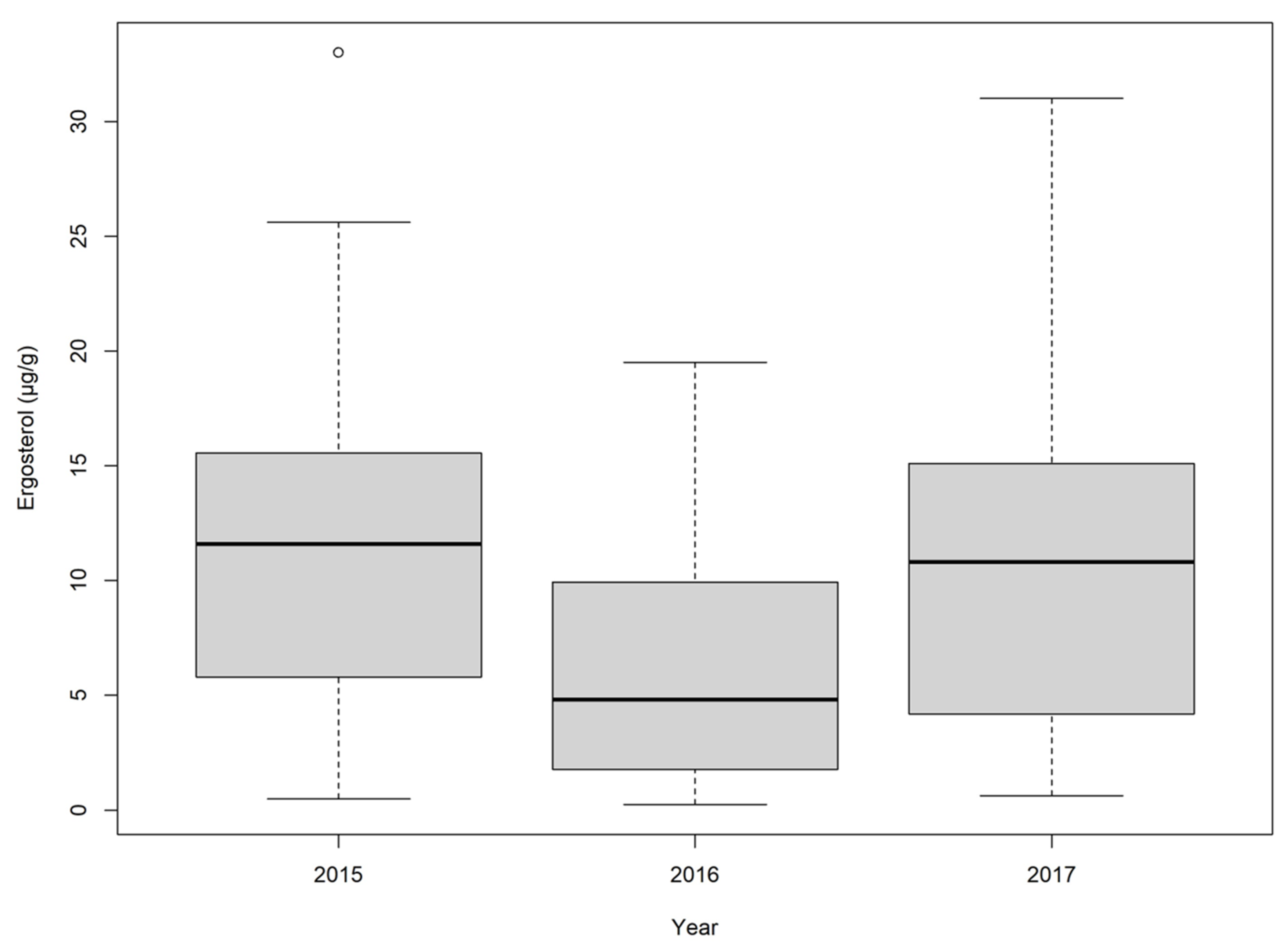 Toxins 16 00372 g003