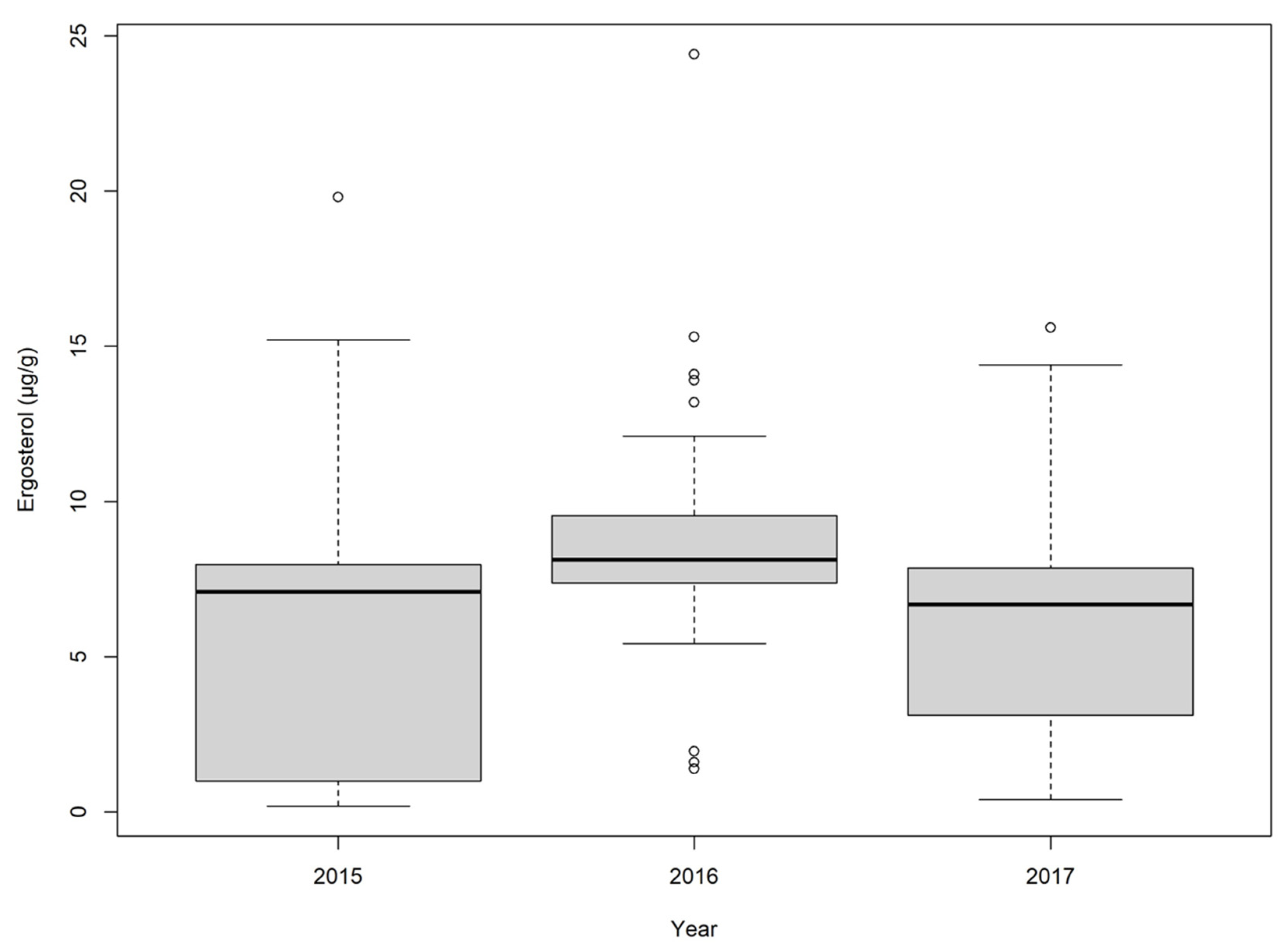 Toxins 16 00372 g005