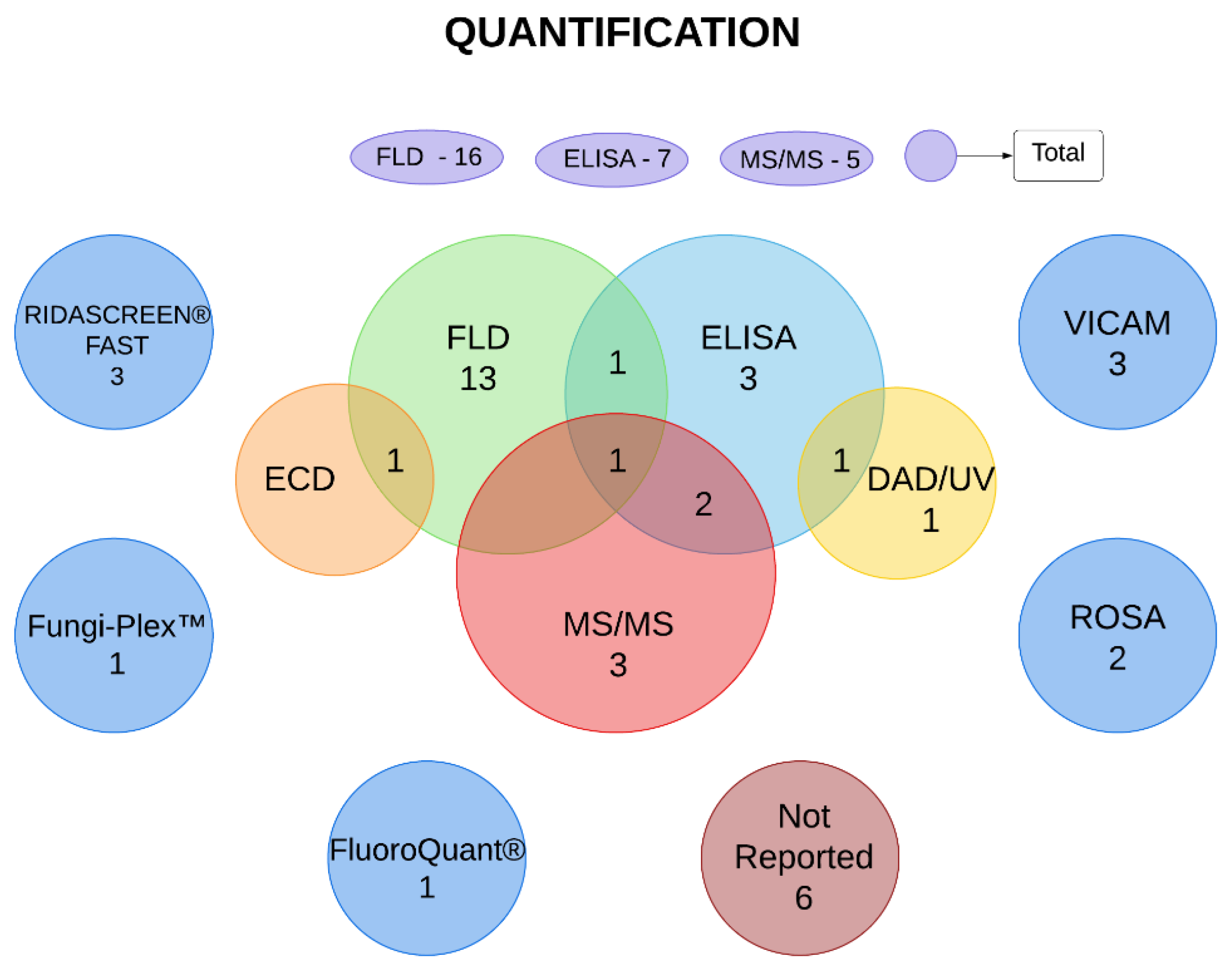 Toxins 16 00373 g002