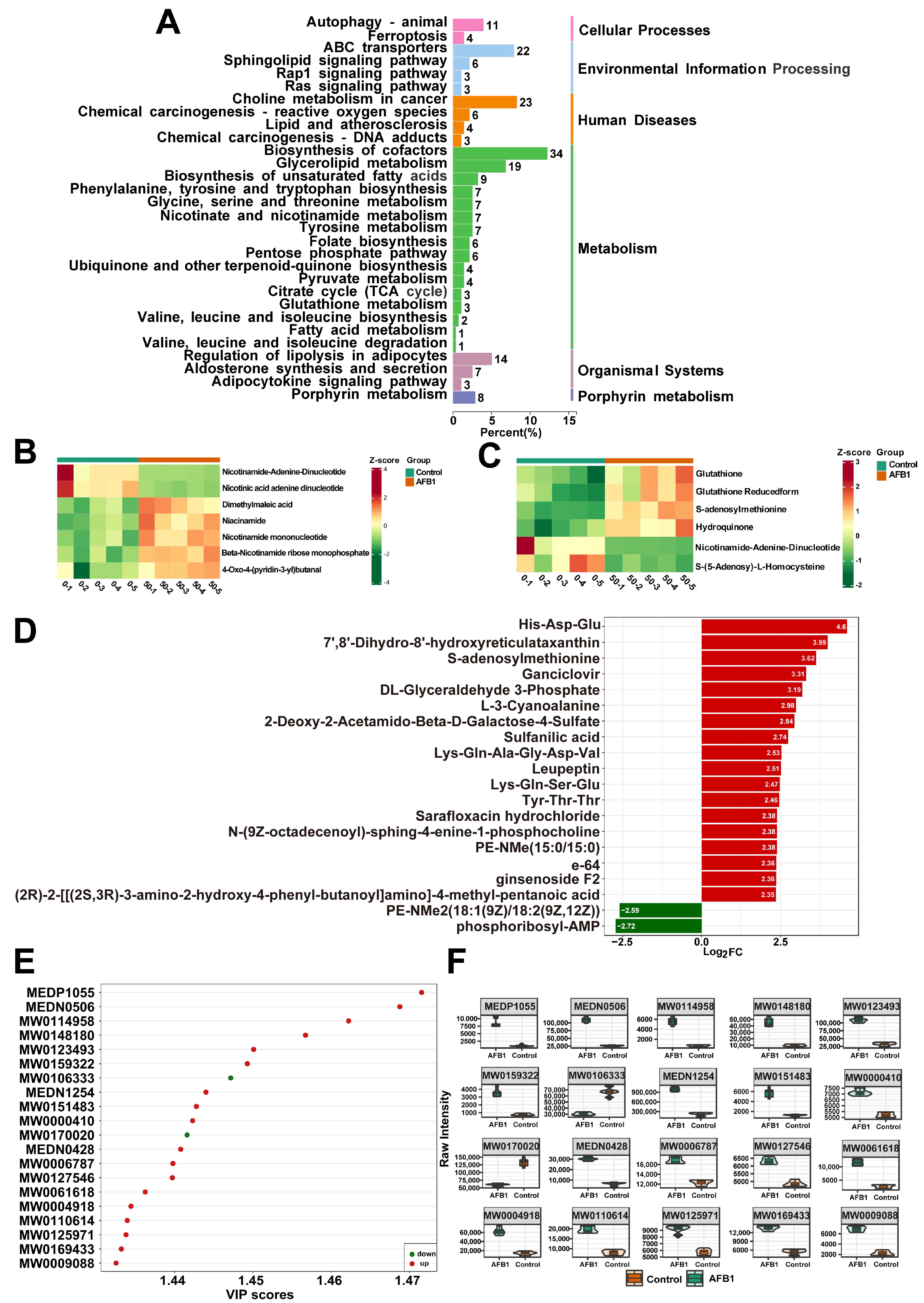 Toxins 16 00375 g007