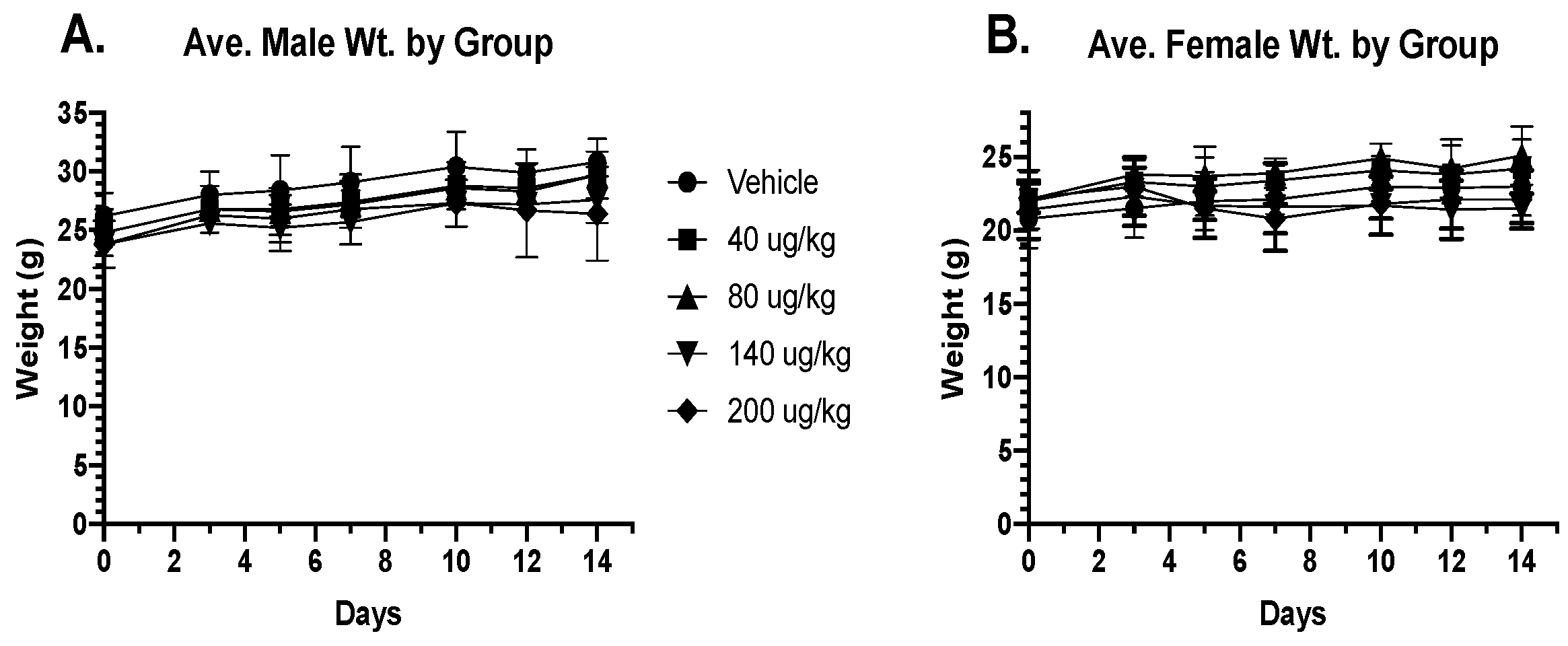Toxins 16 00376 g001