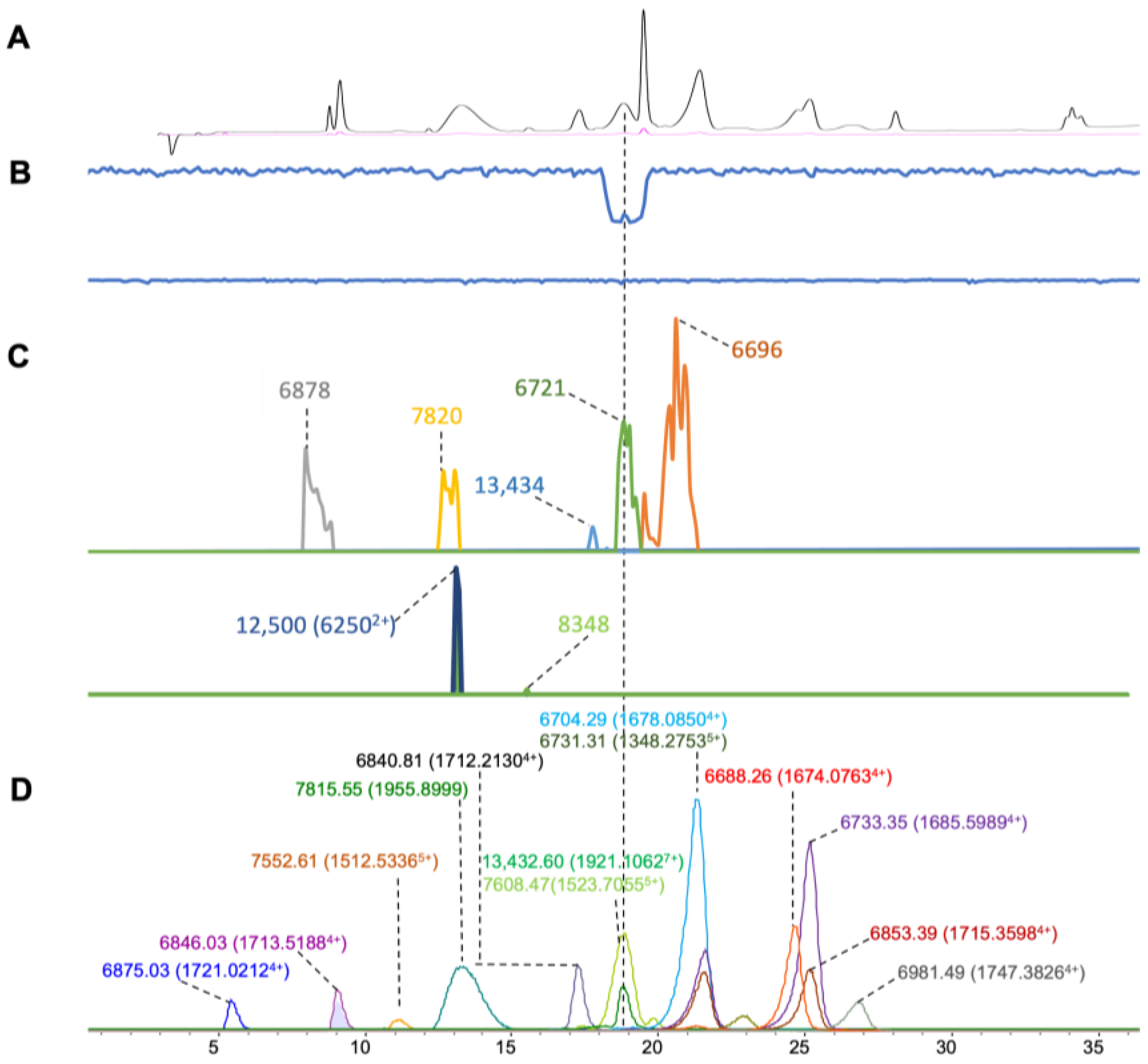 Toxins 16 00379 g002