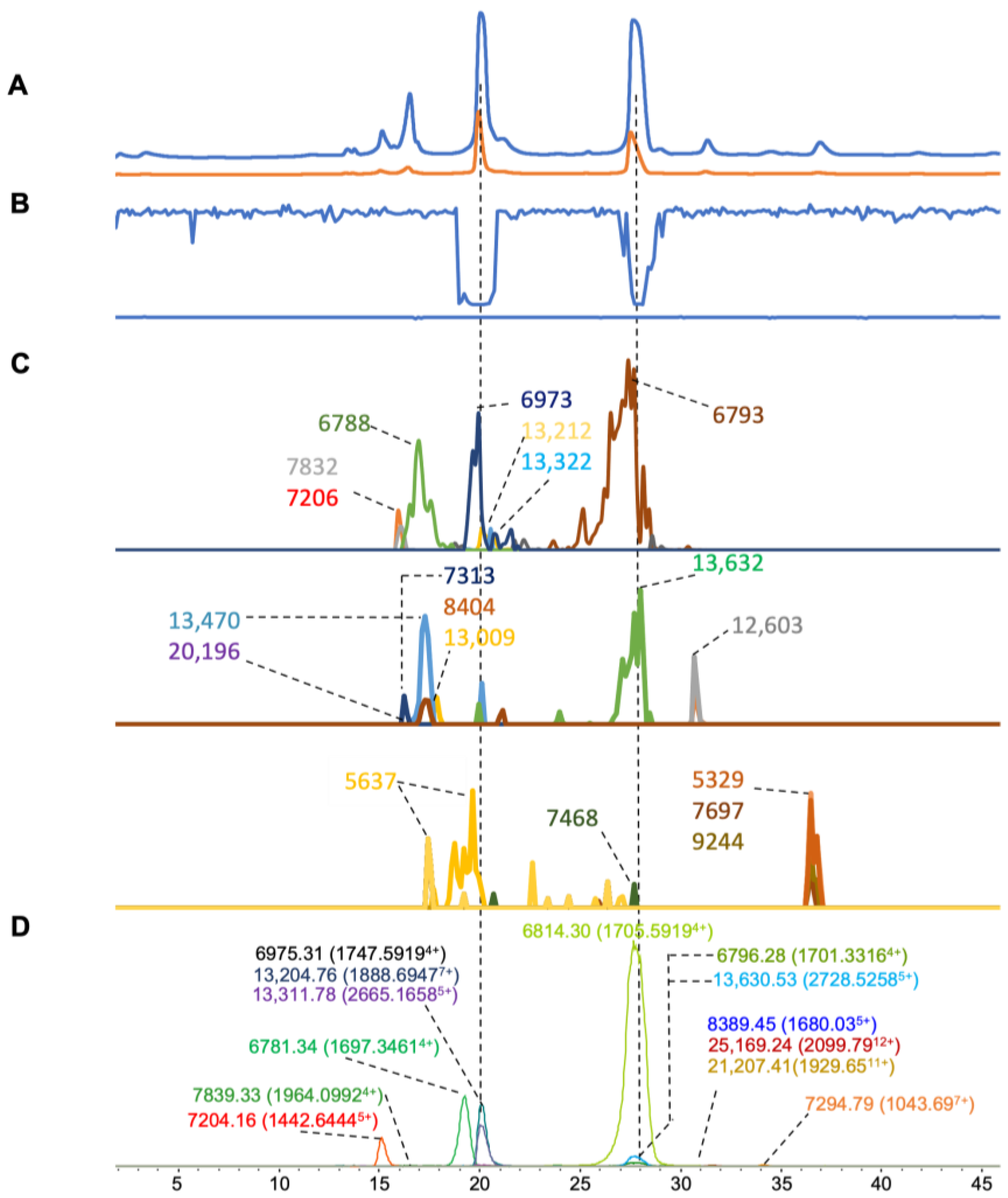 Toxins 16 00379 g006
