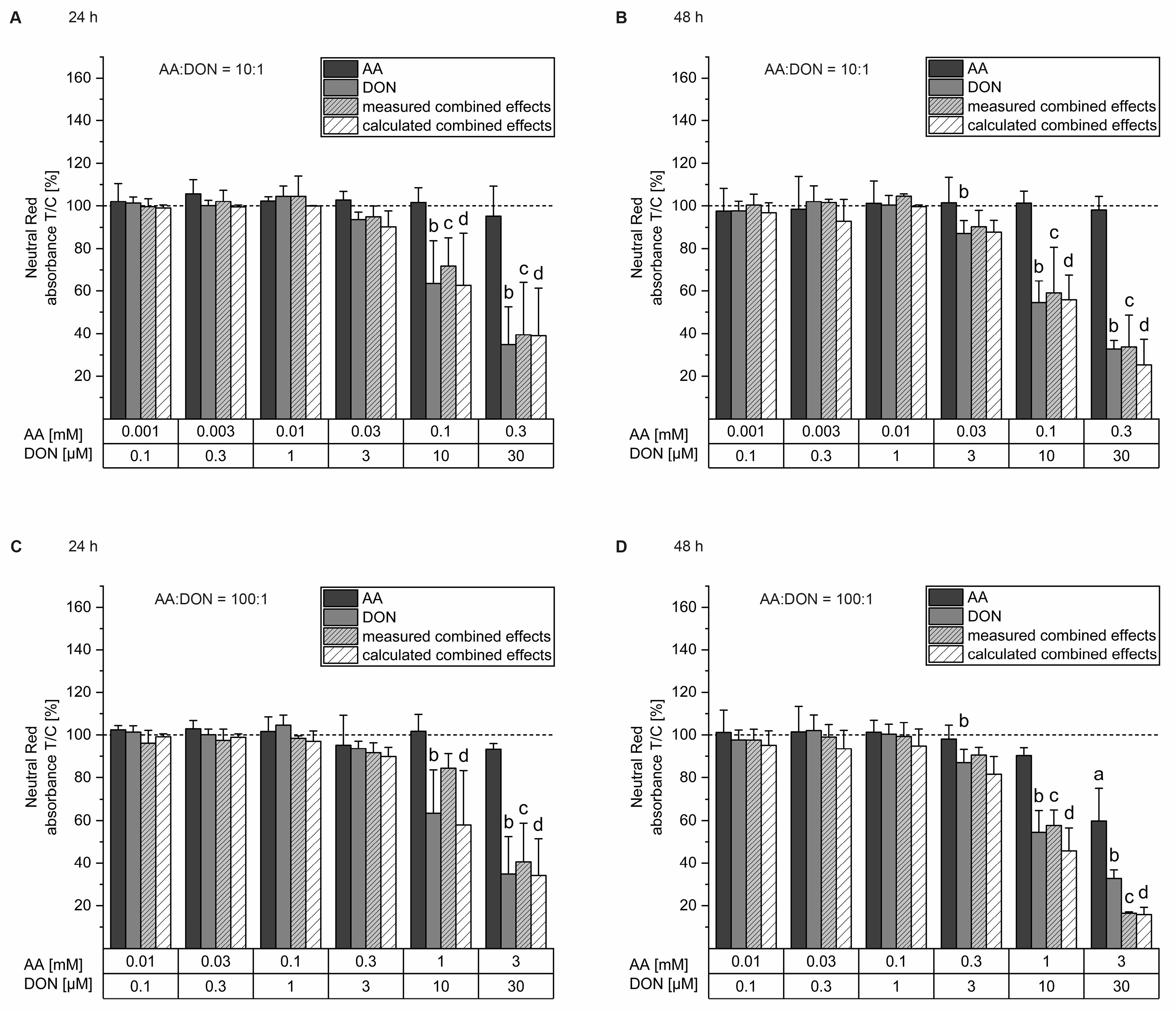 Toxins 16 00389 g001