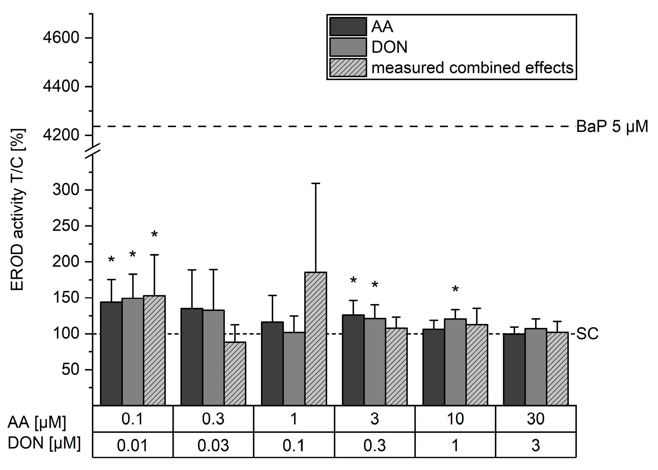Toxins 16 00389 g003