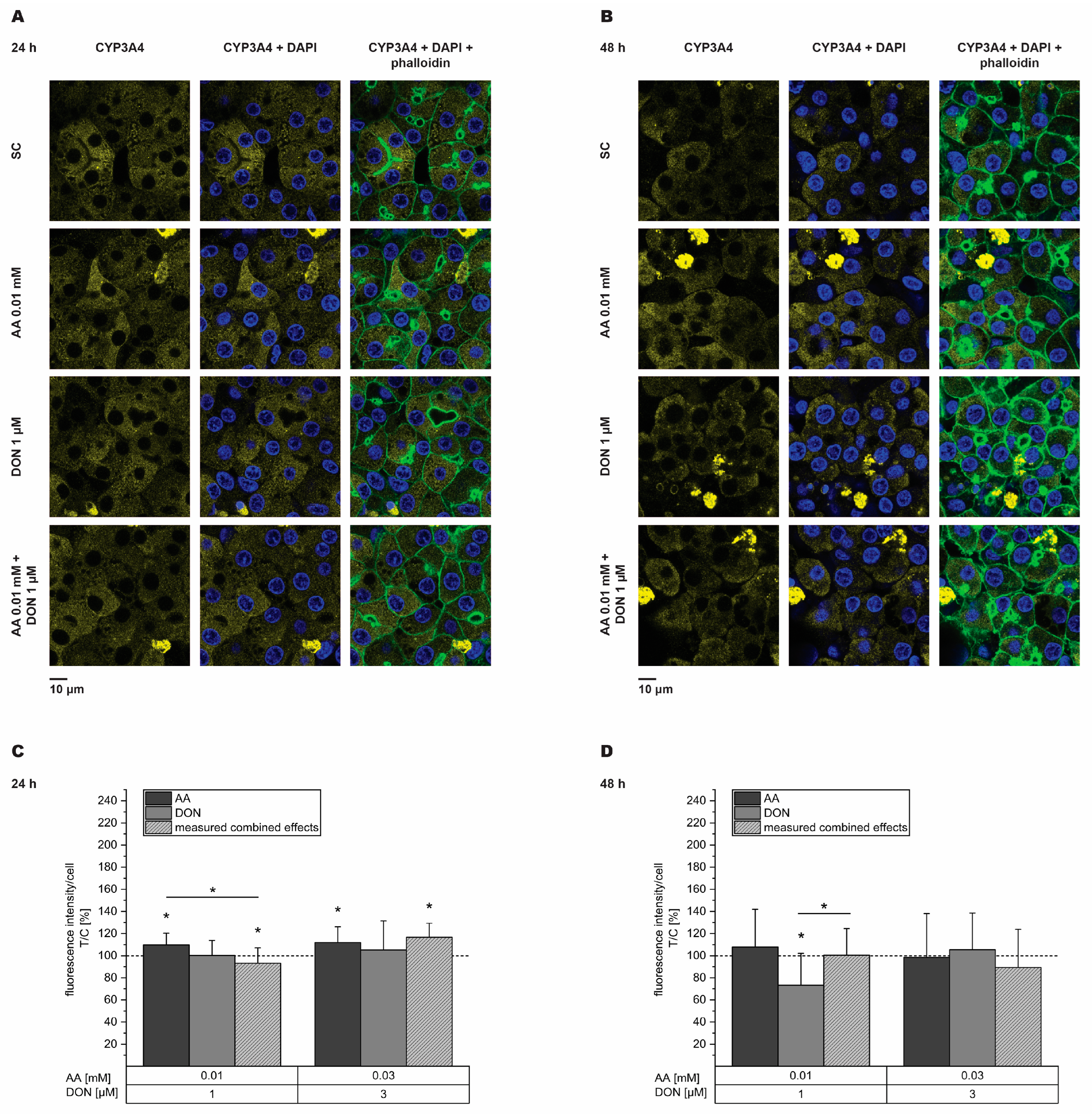 Toxins 16 00389 g005