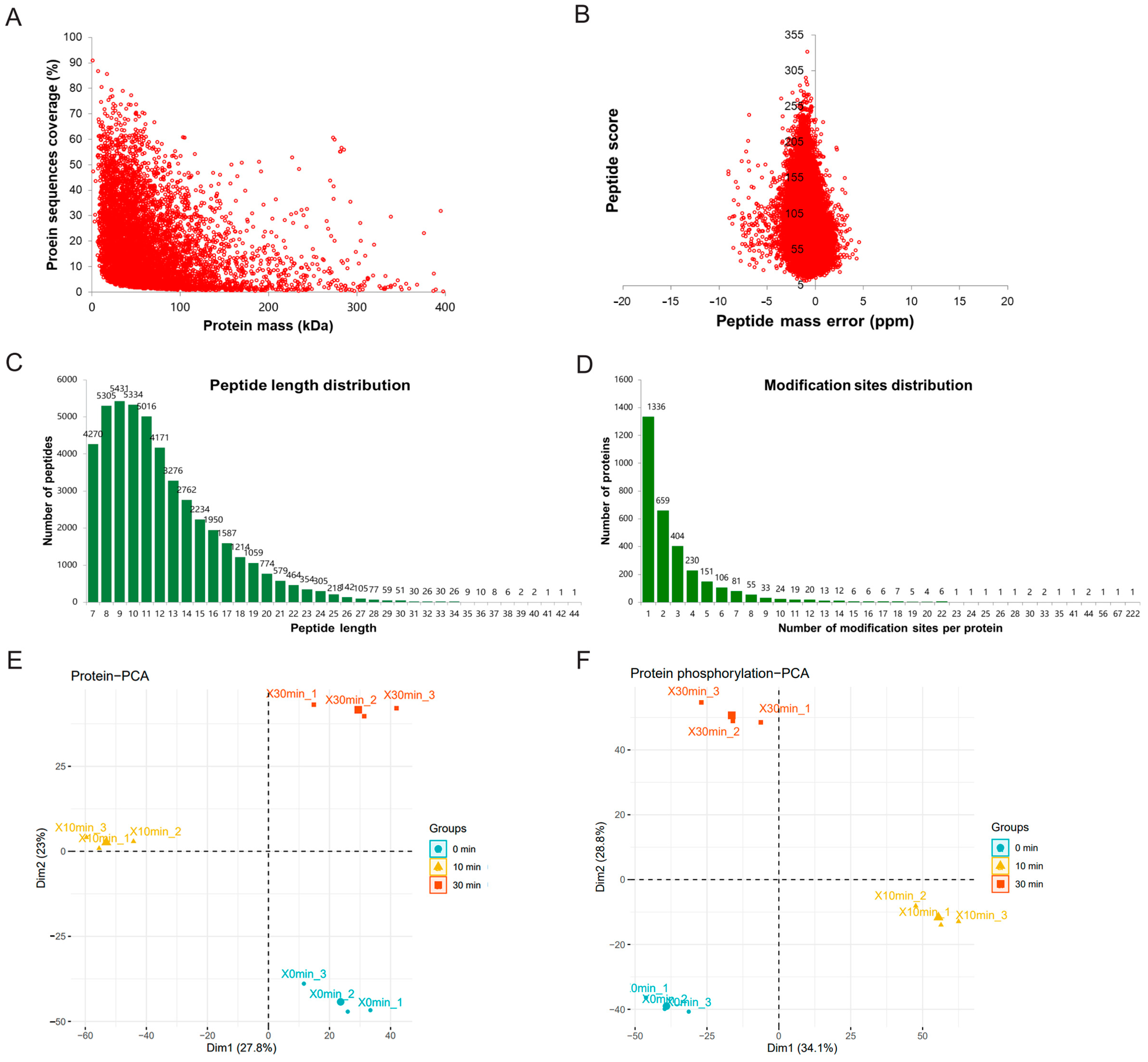 Toxins 16 00394 g002