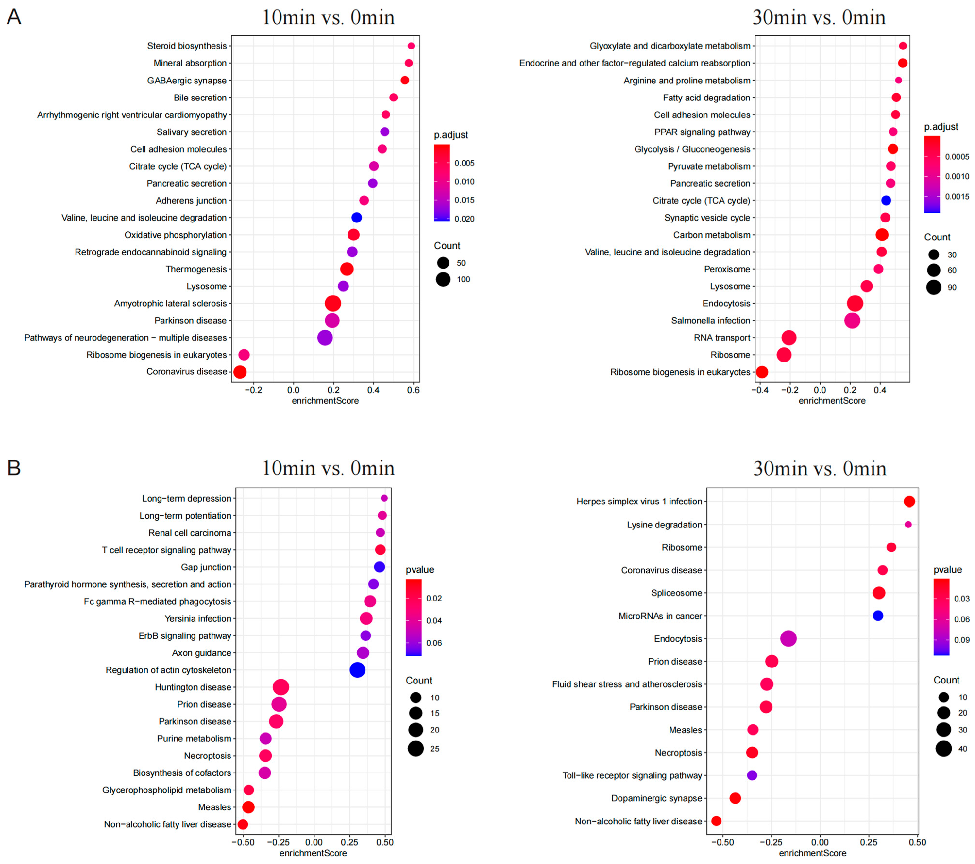 Toxins 16 00394 g004