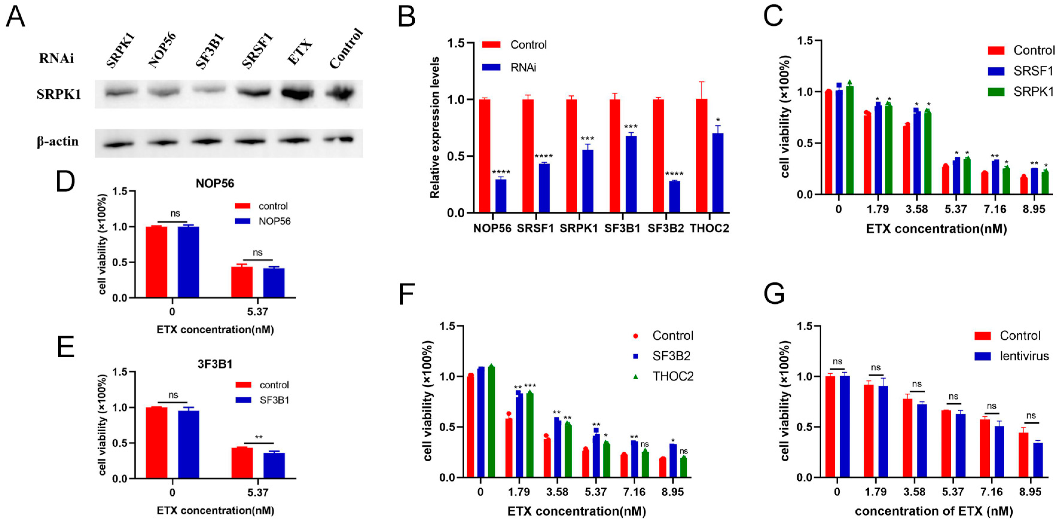 Toxins 16 00394 g008