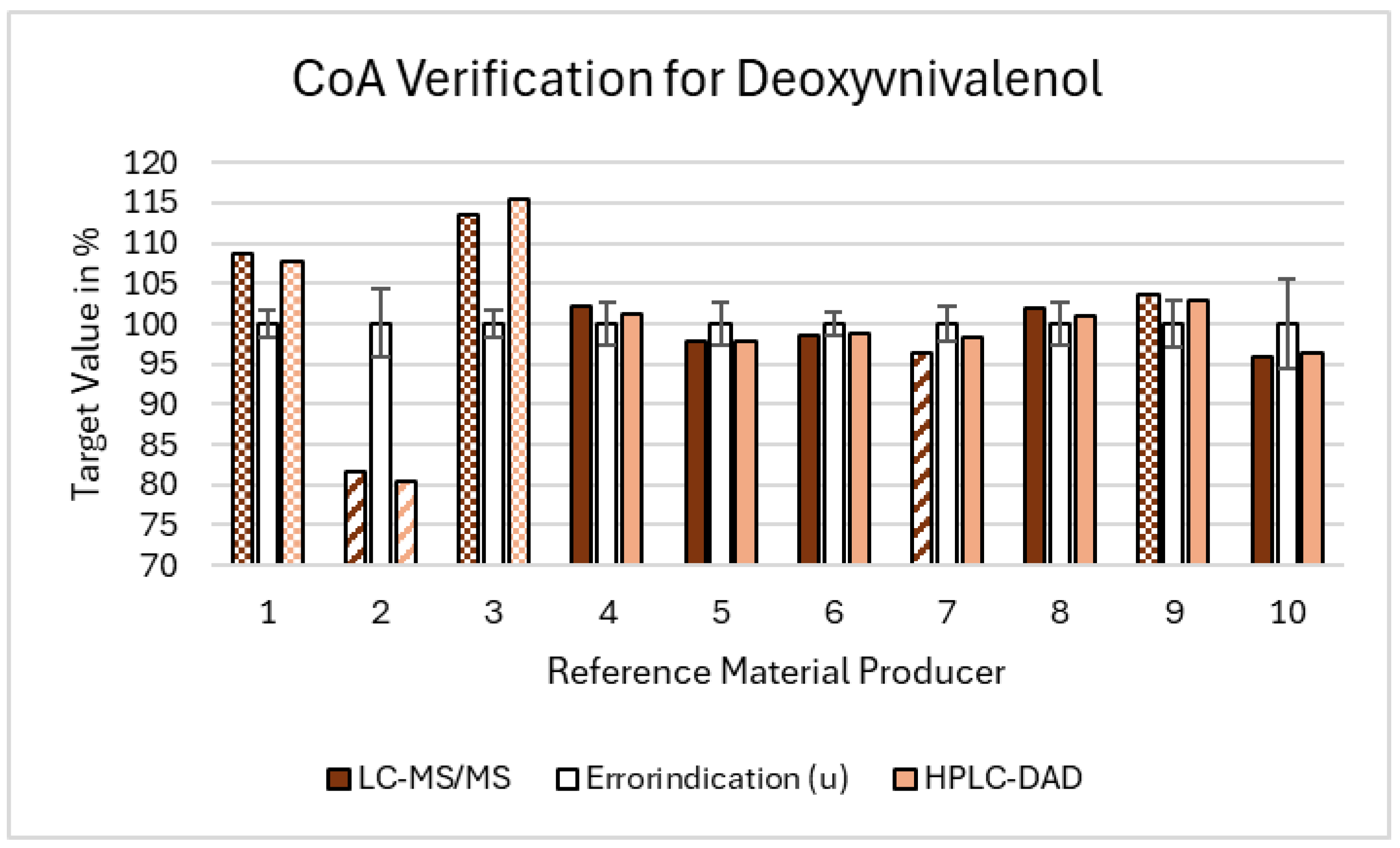 Toxins 16 00397 g003