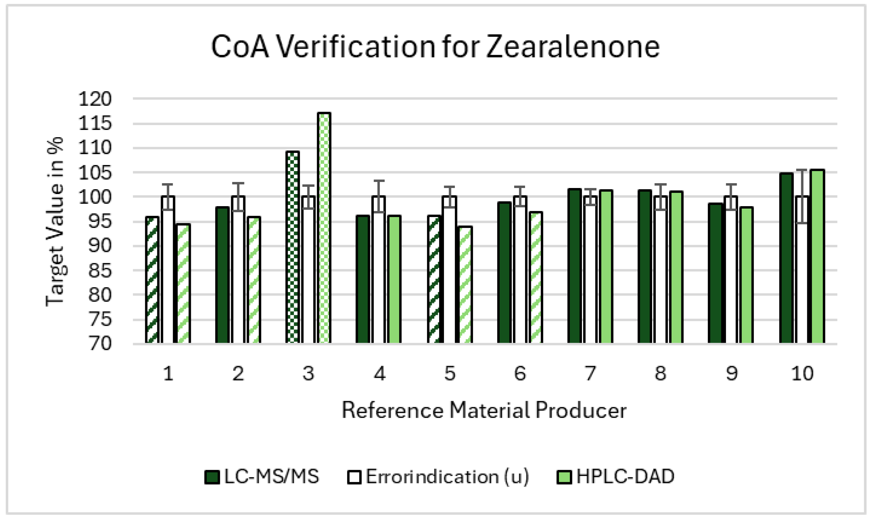 Toxins 16 00397 g004
