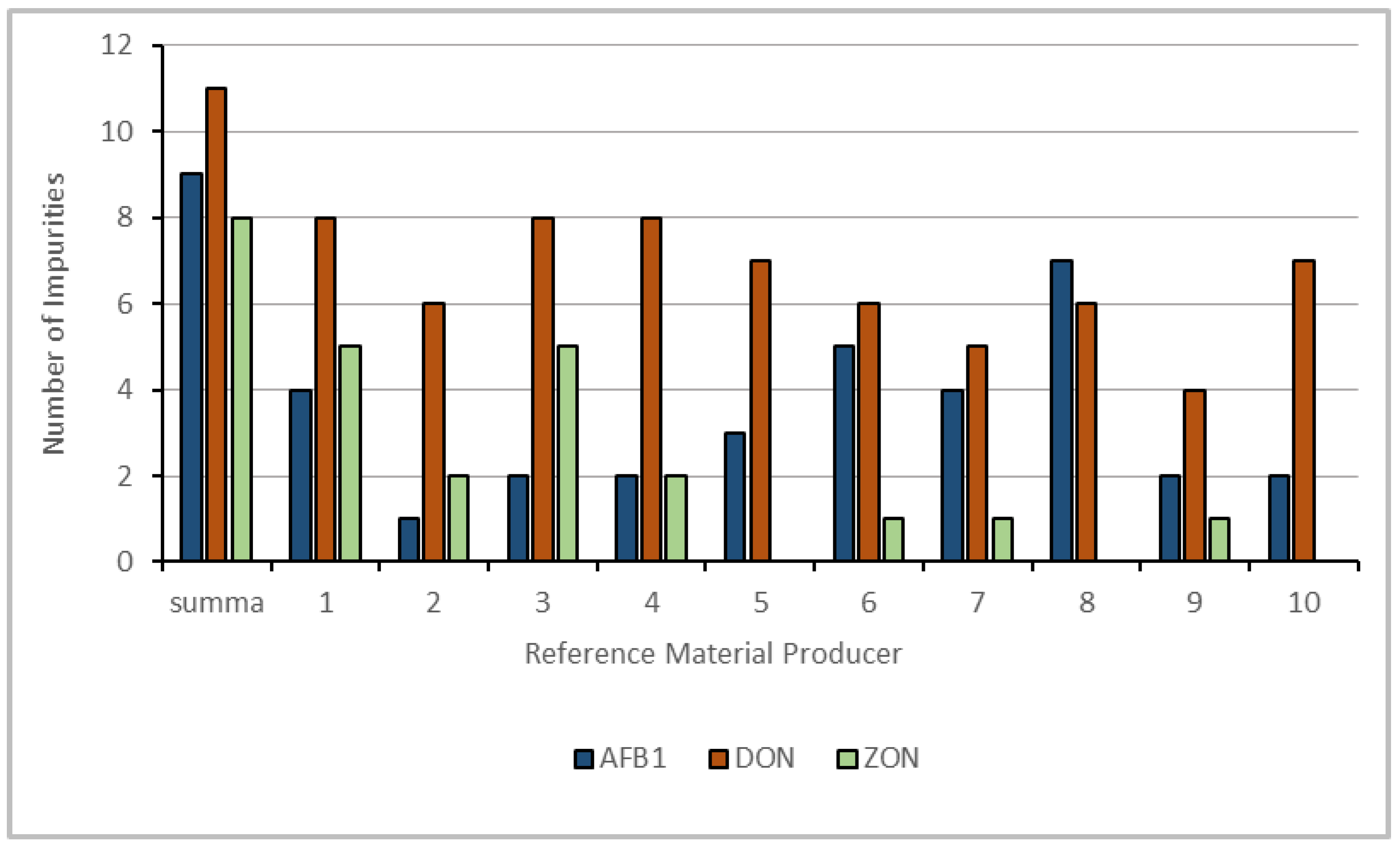 Toxins 16 00397 g005