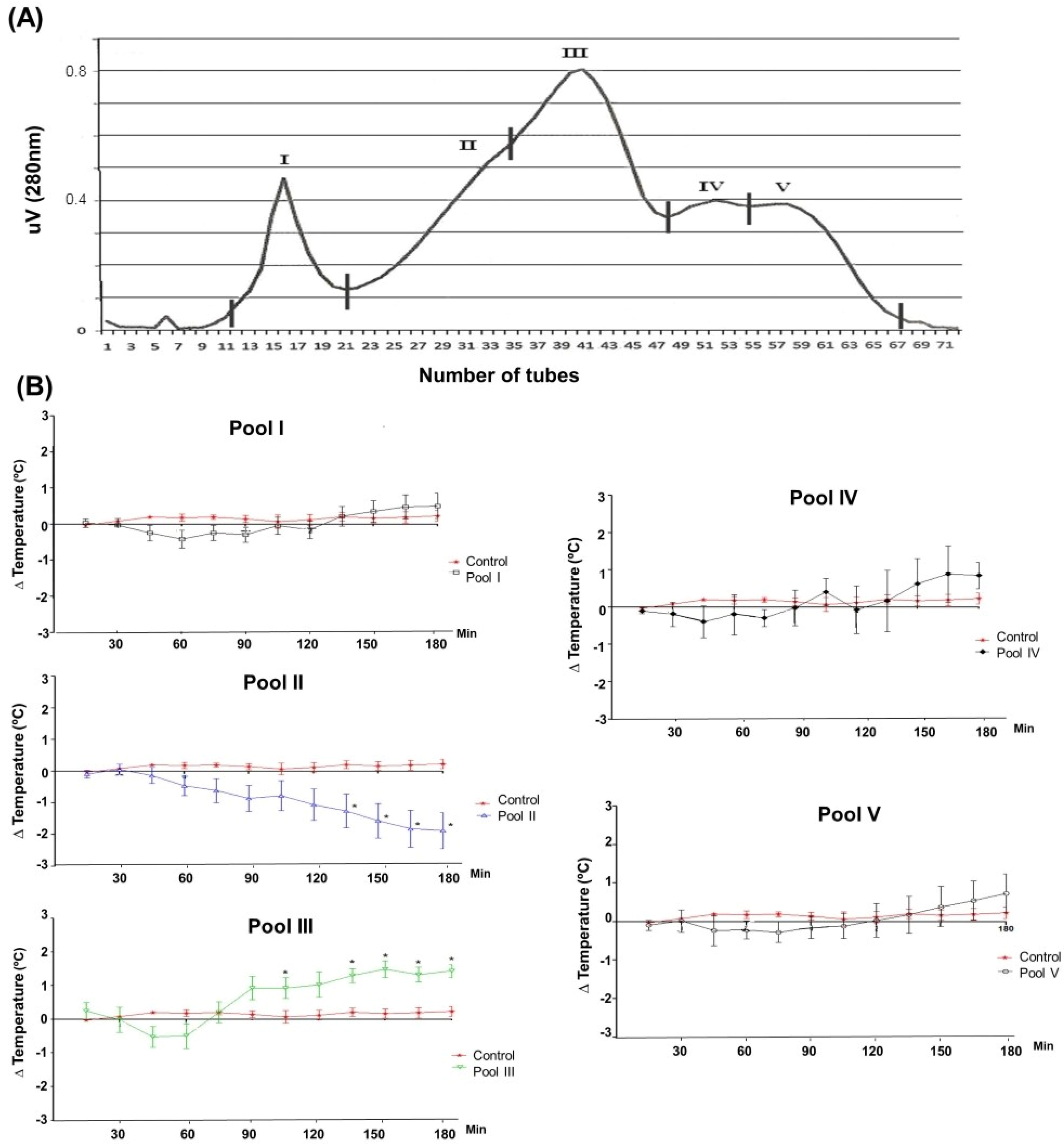 Toxins 16 00398 g002