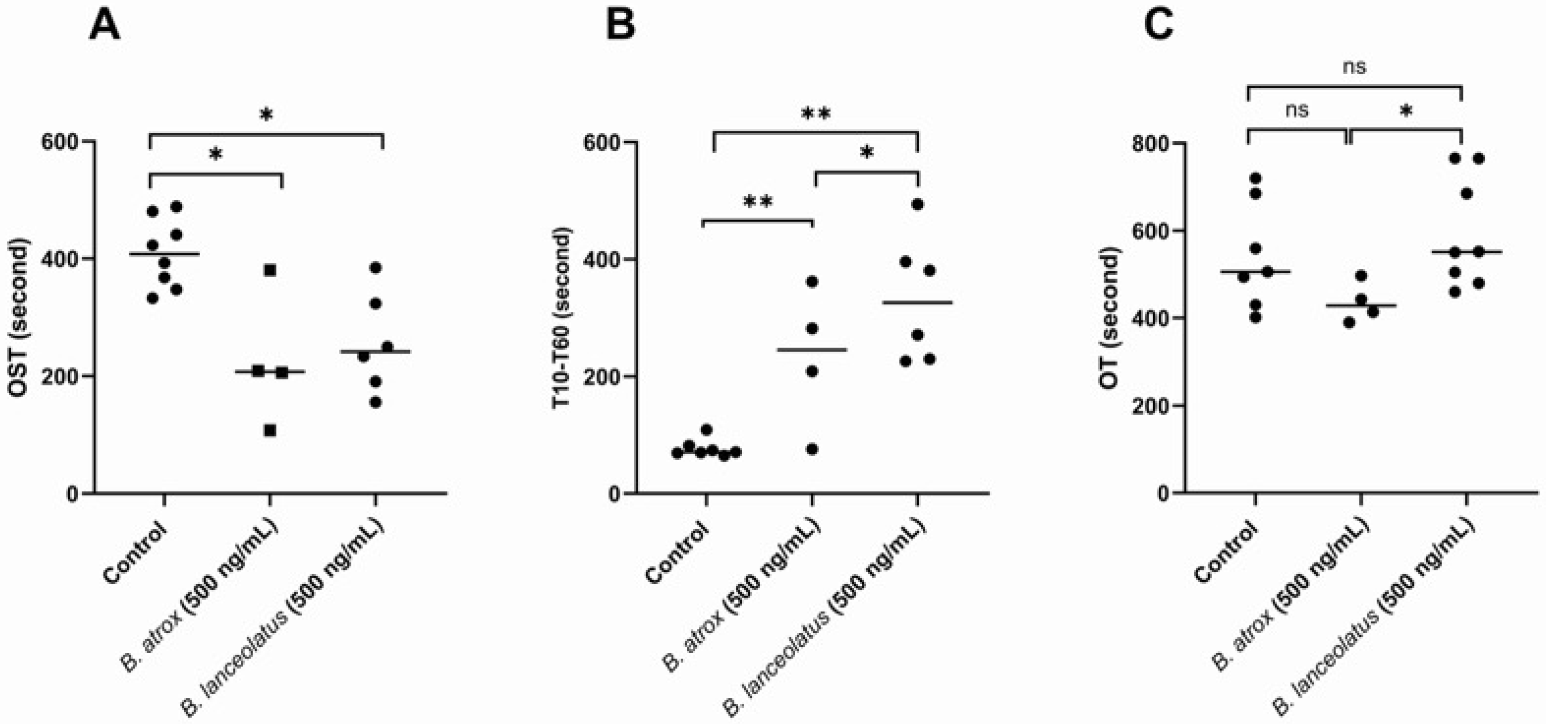 Toxins 16 00400 g007