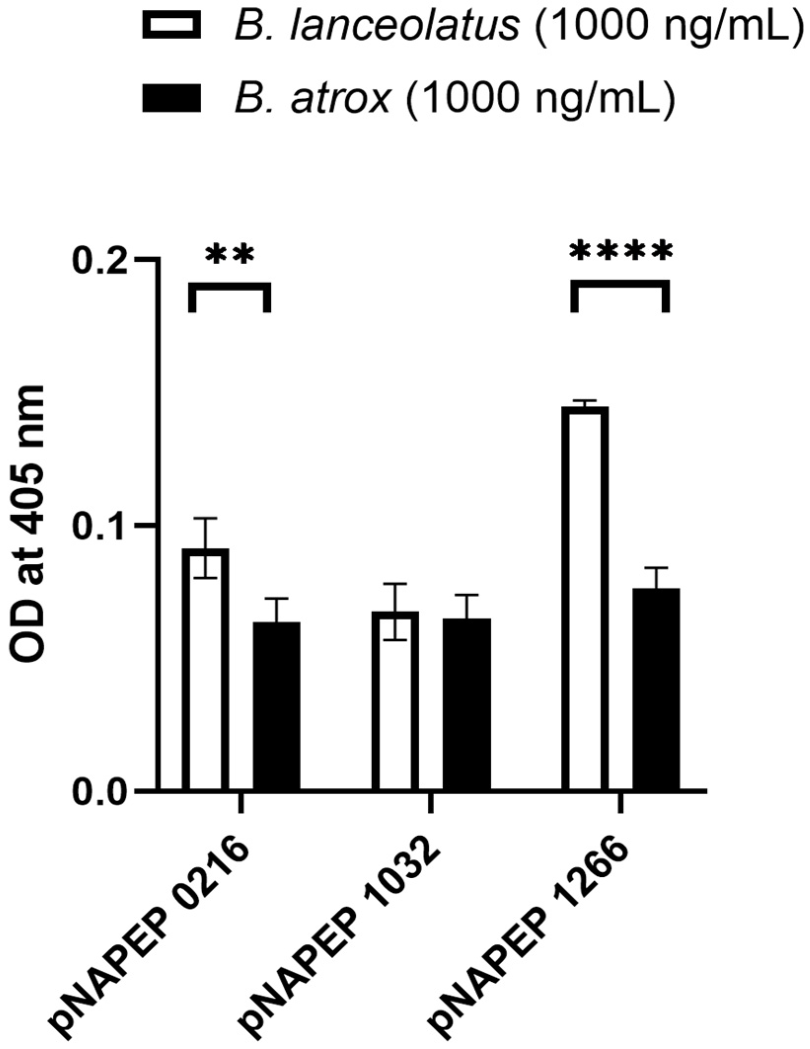 Toxins 16 00400 g0a4